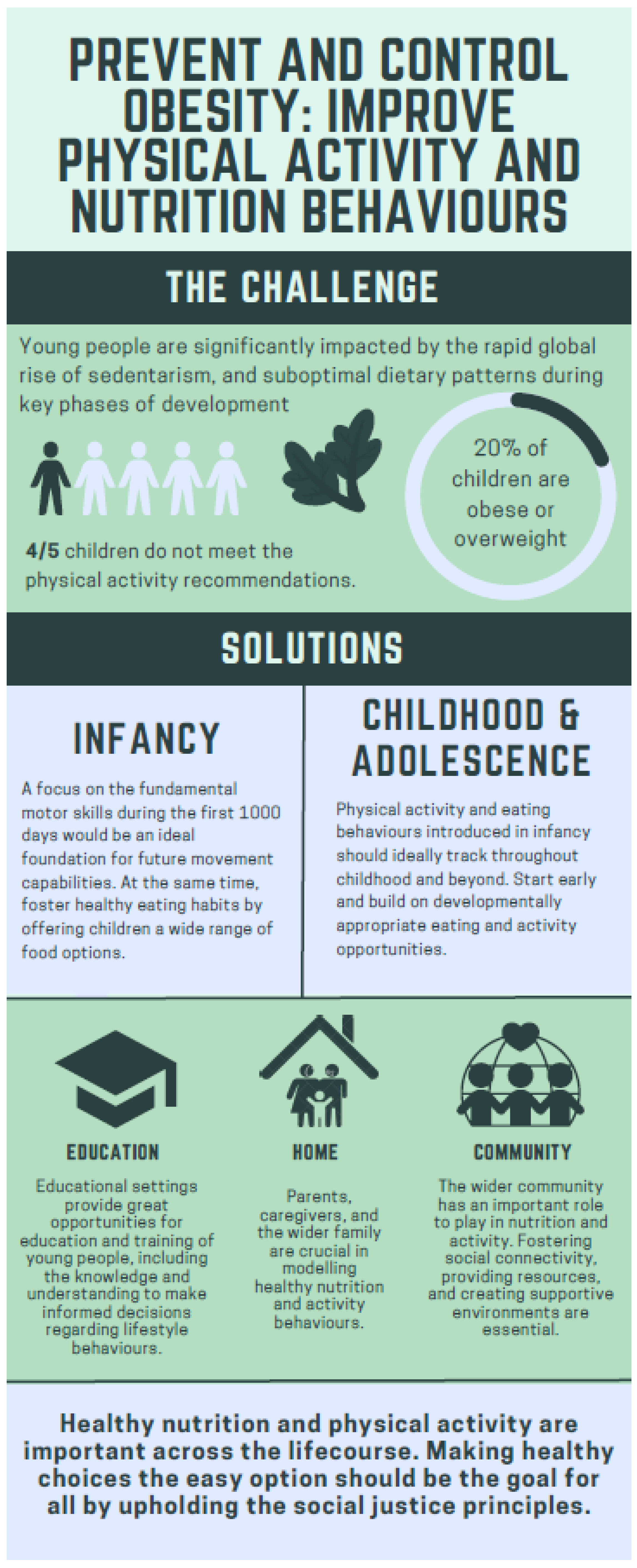 Nutrients 15 03370 g002