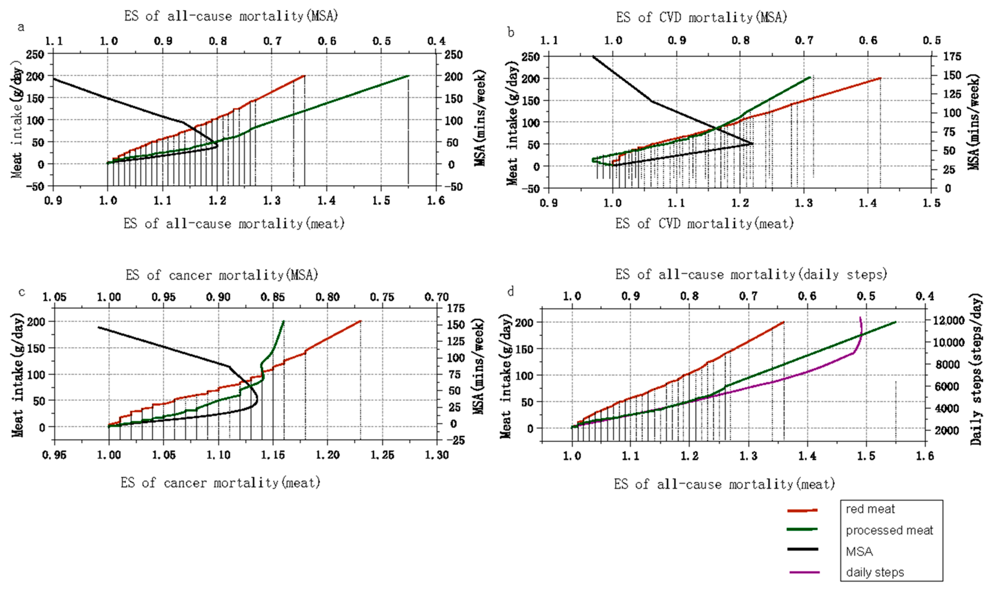 Nutrients 15 03373 g003 Nutrients 15 03373 g003