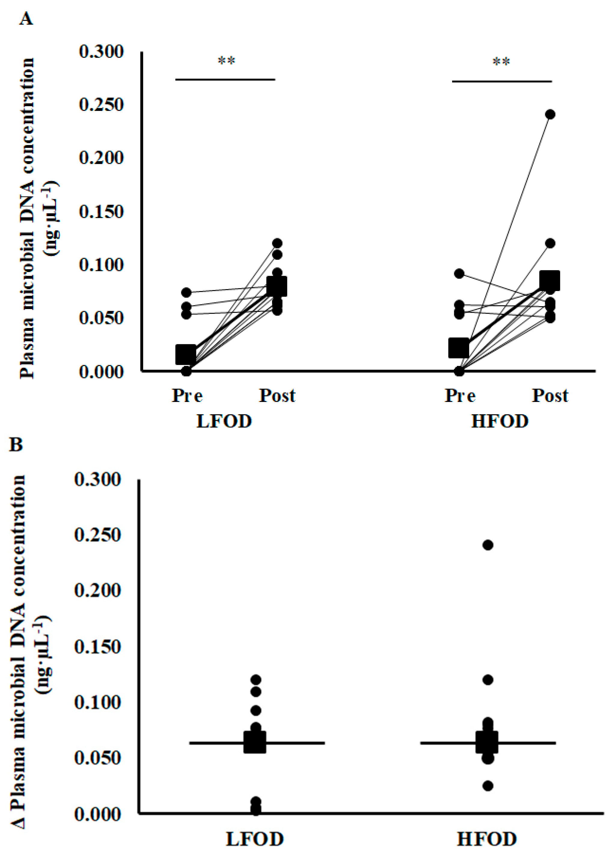 Nutrients 15 03376 g002