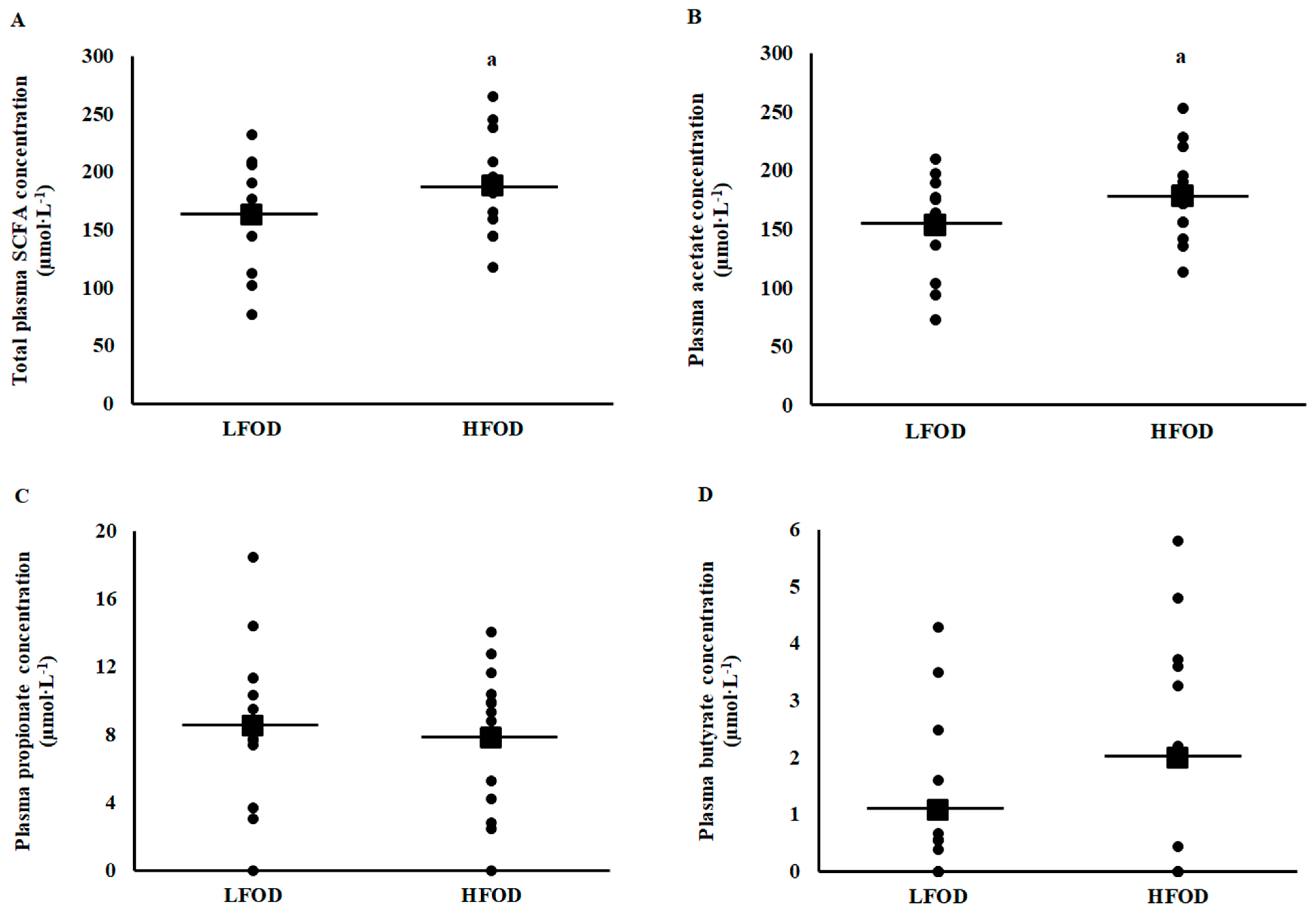 Nutrients 15 03376 g003