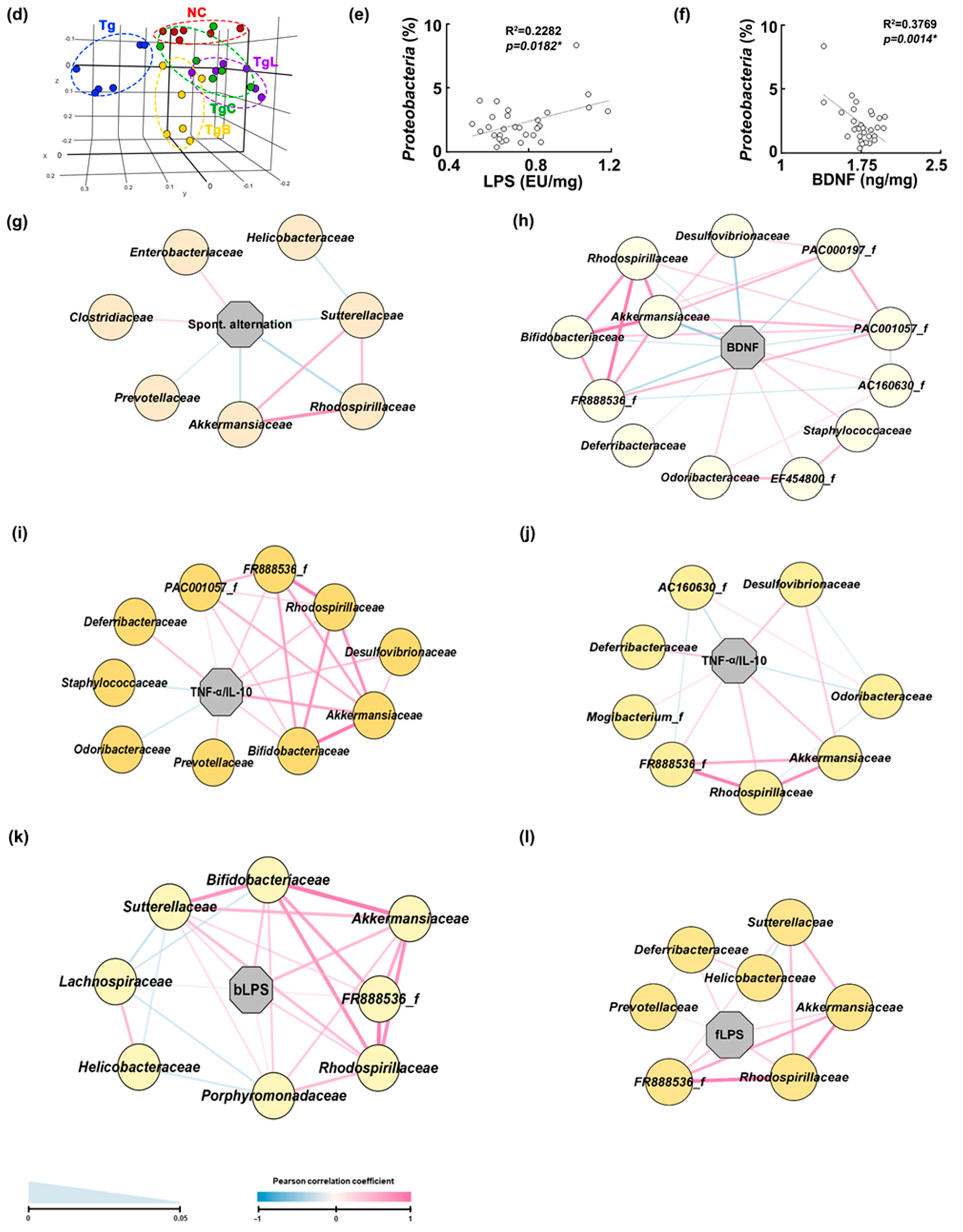 Nutrients 15 03381 g006b Nutrients 15 03381 g006b