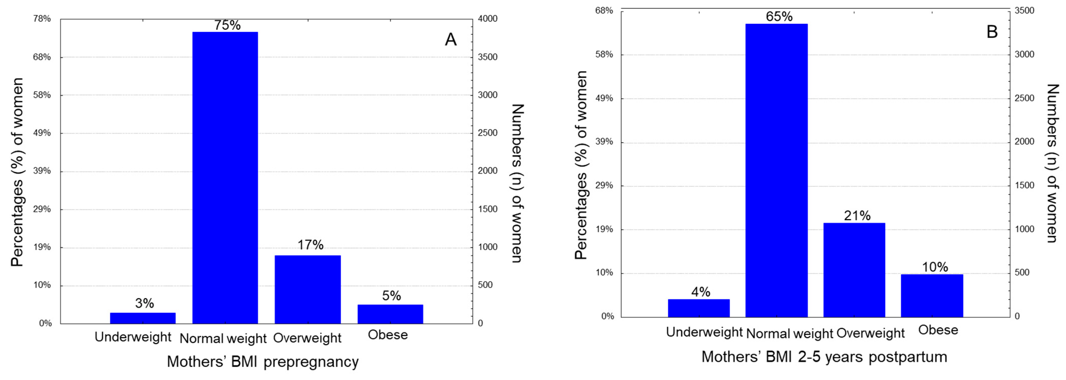 Nutrients 15 03384 g001