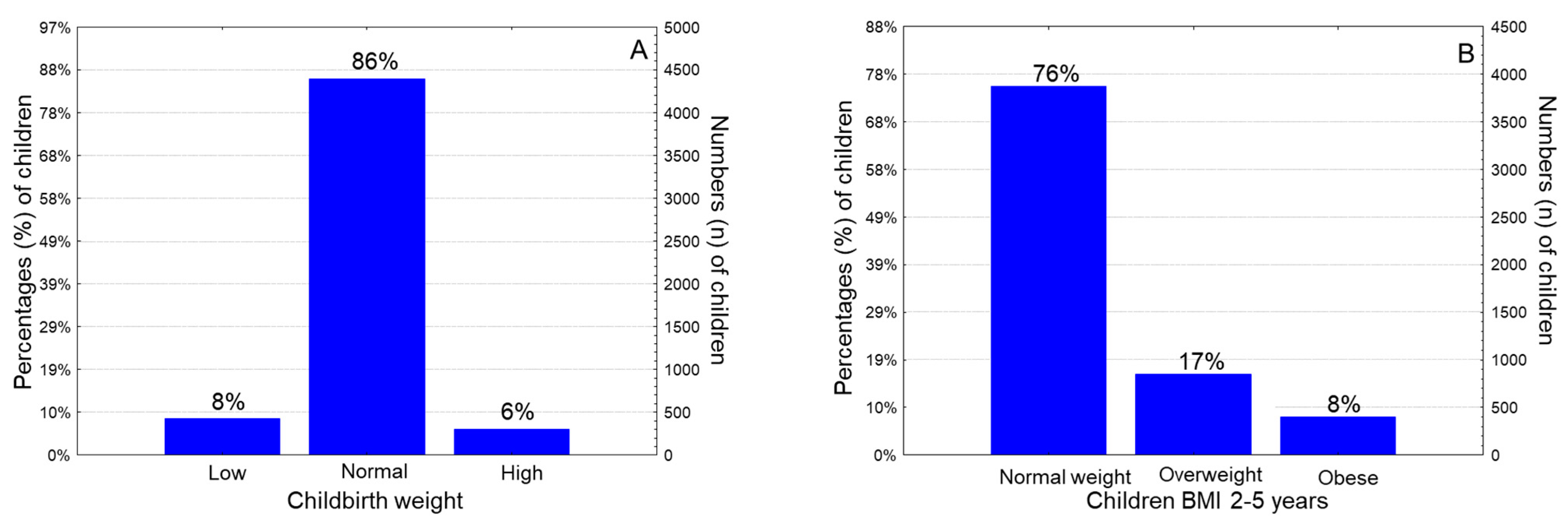 Nutrients 15 03384 g002