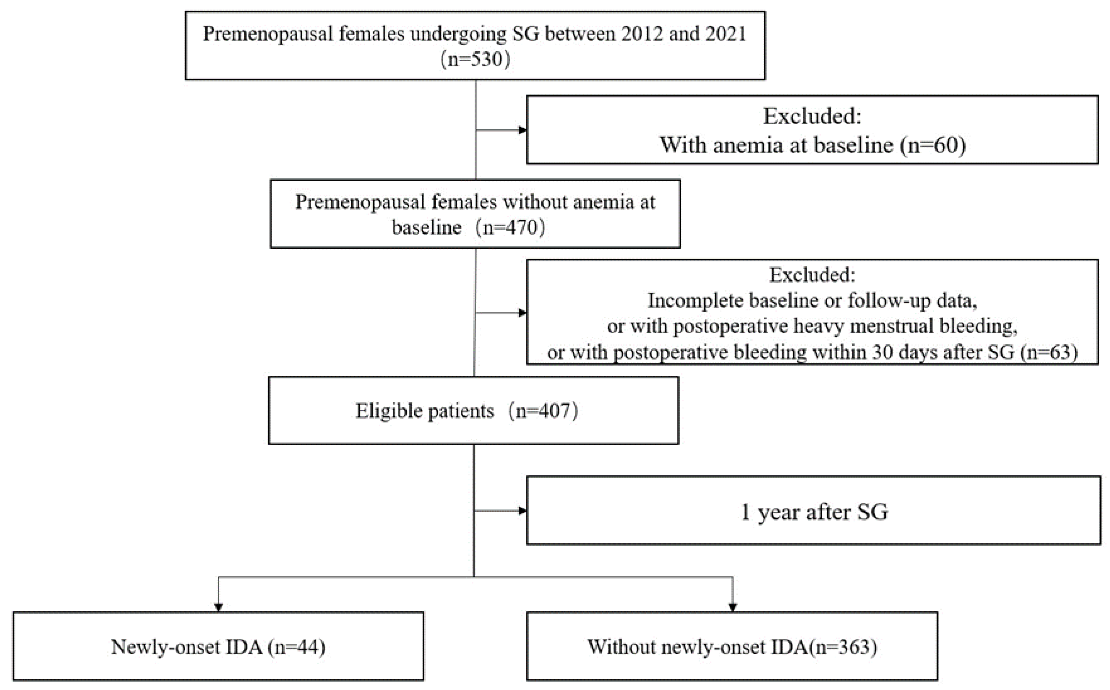 Nutrients 15 03385 g001