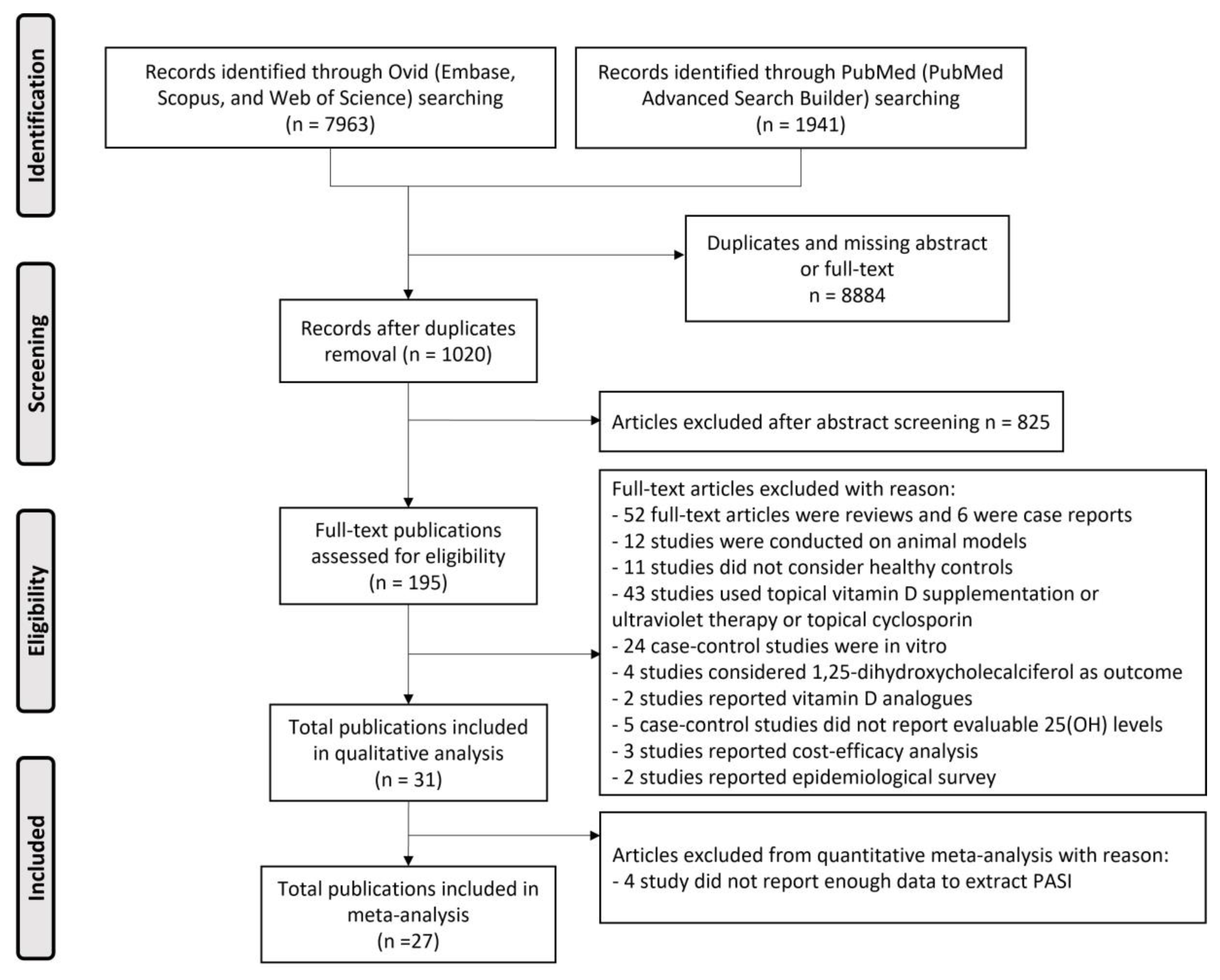 Nutrients 15 03387 g001 Nutrients 15 03387 g001