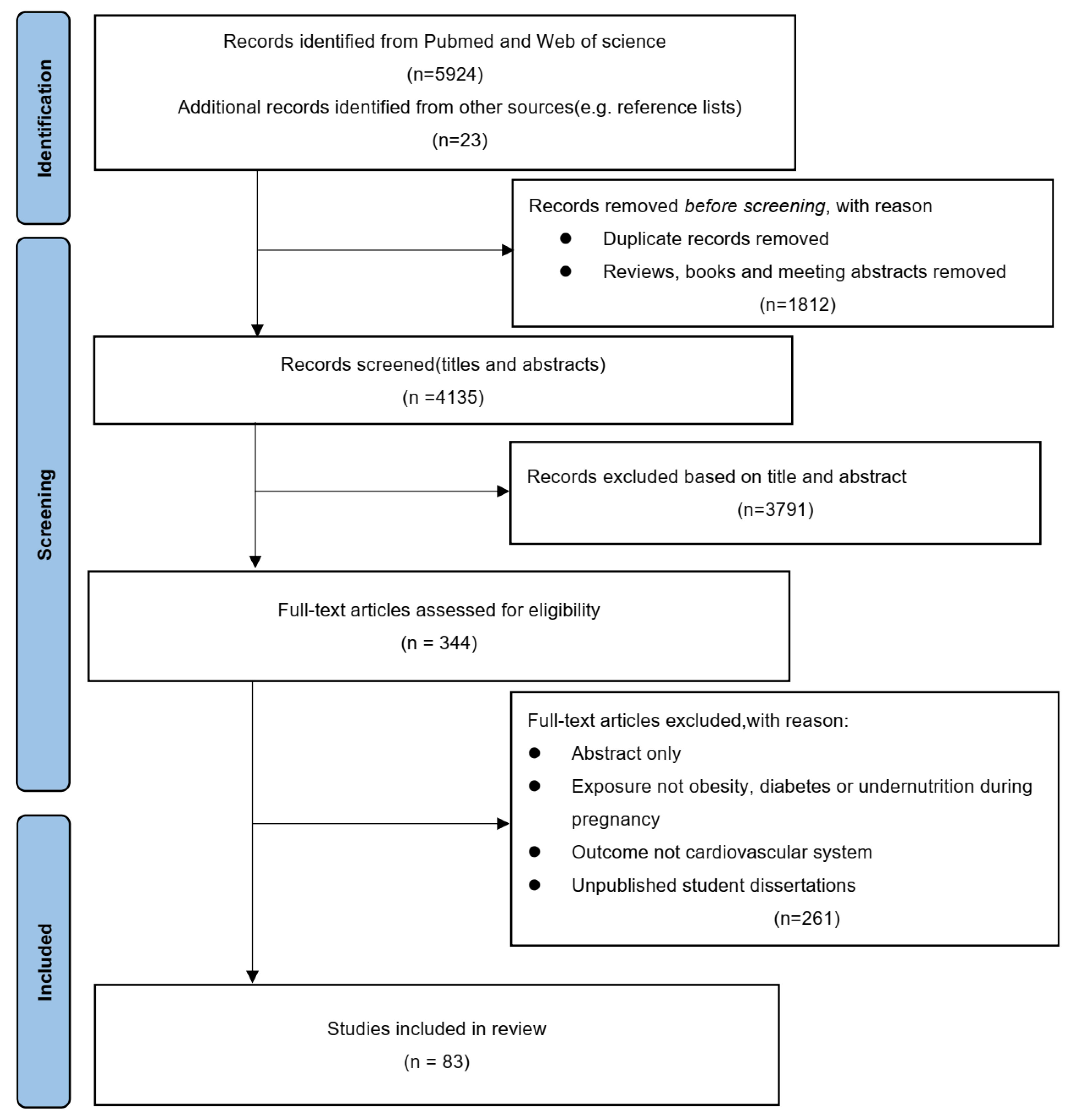 Nutrients 15 03388 g001