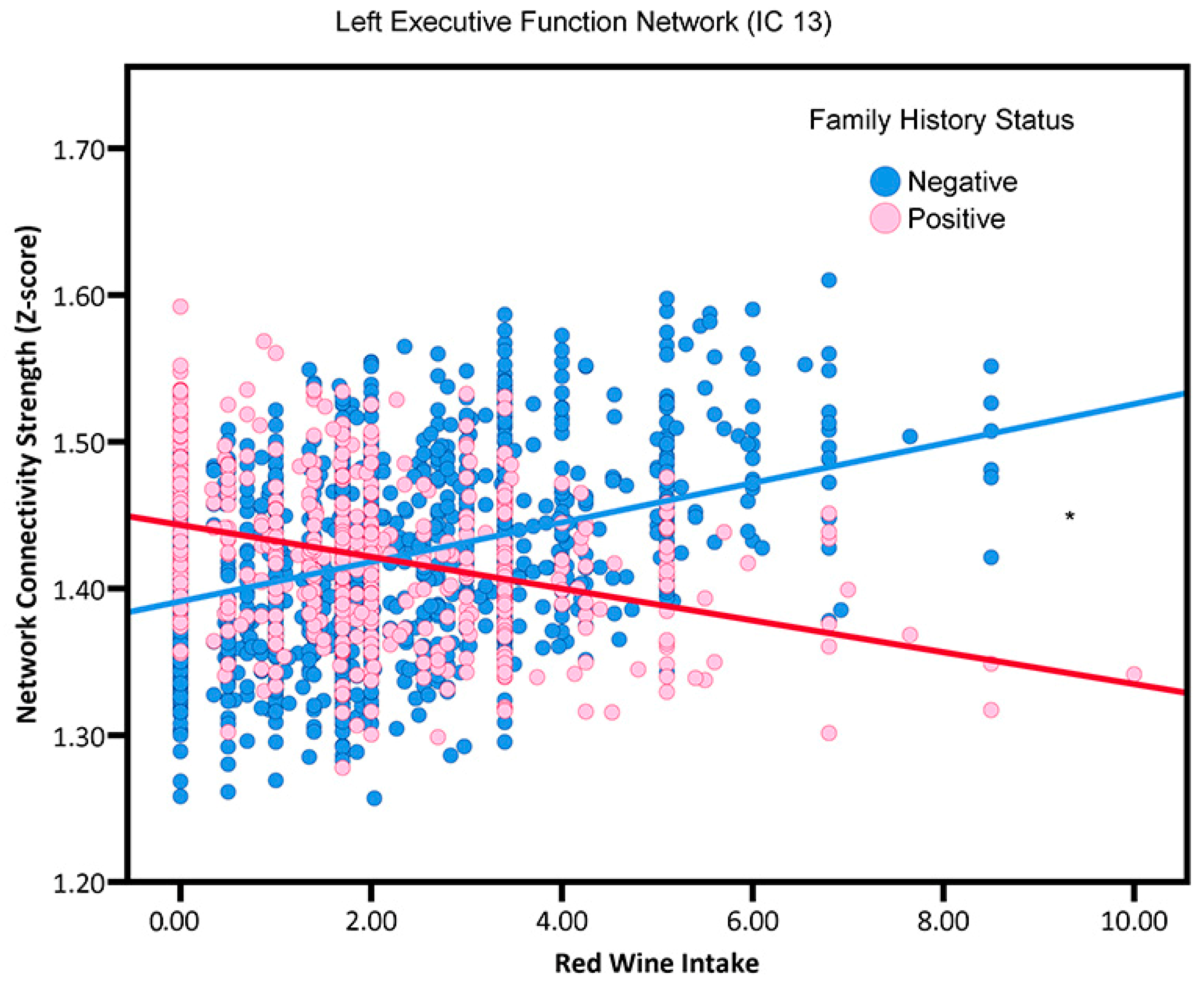 Nutrients 15 03390 g002