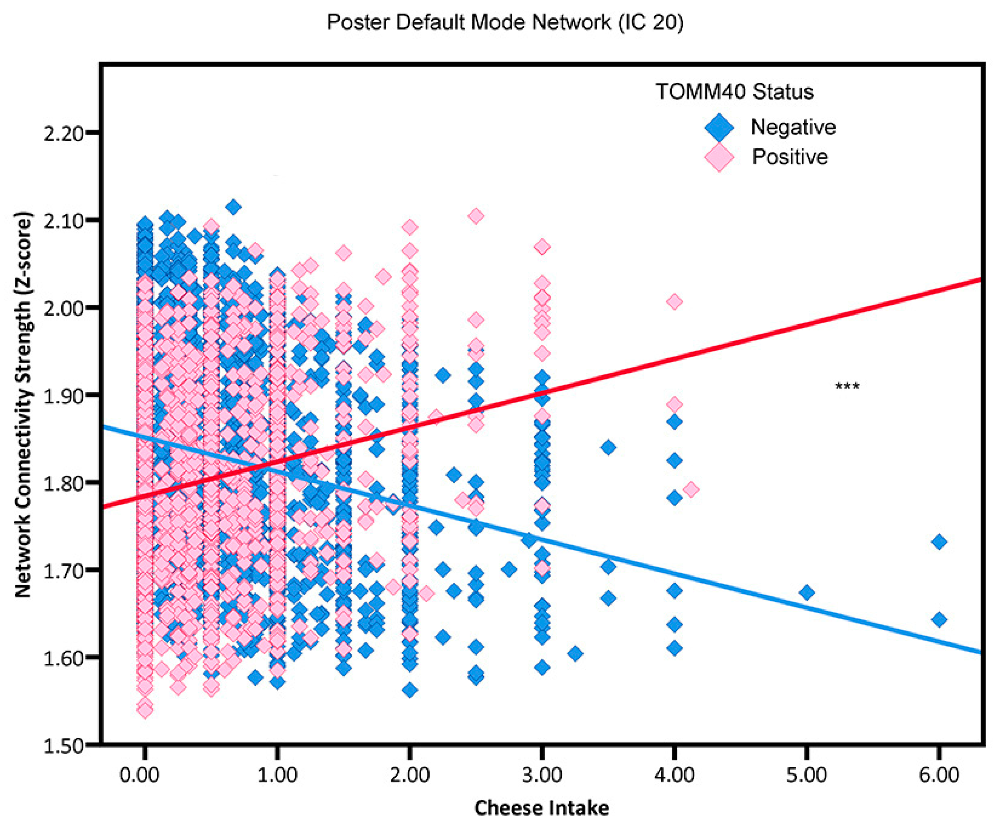 Nutrients 15 03390 g004