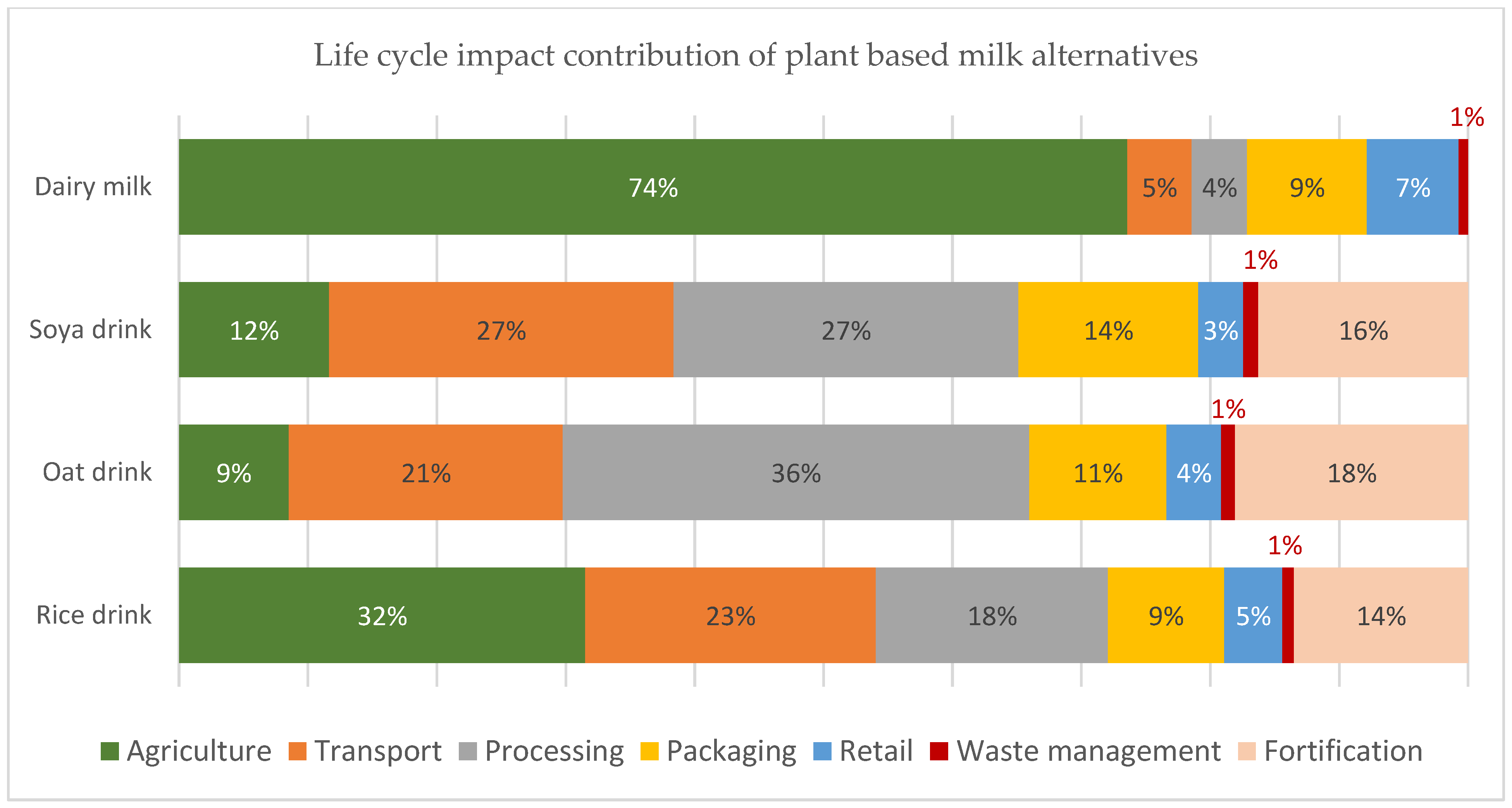 Nutrients 15 03393 g003