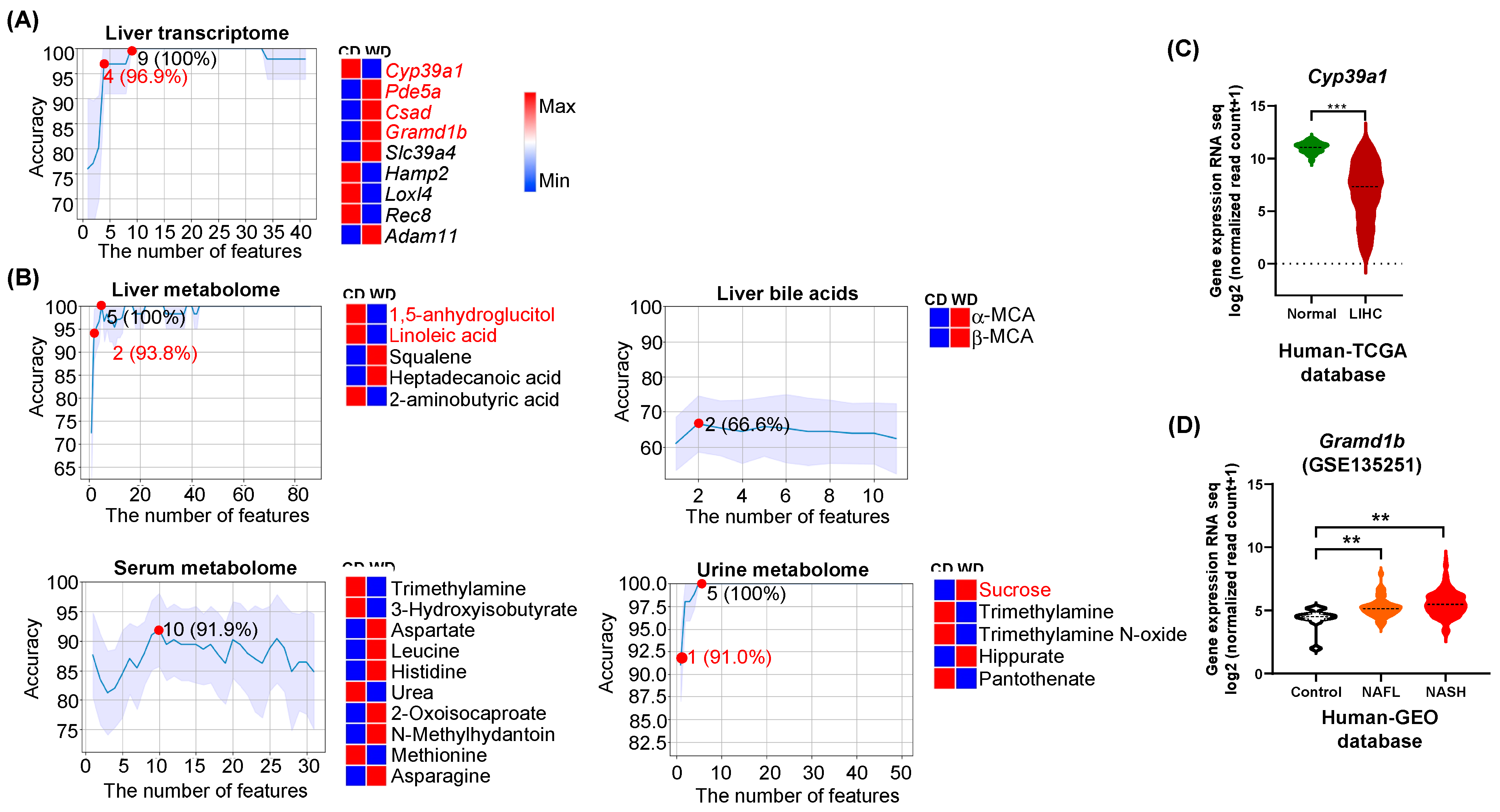 Nutrients 15 03406 g001