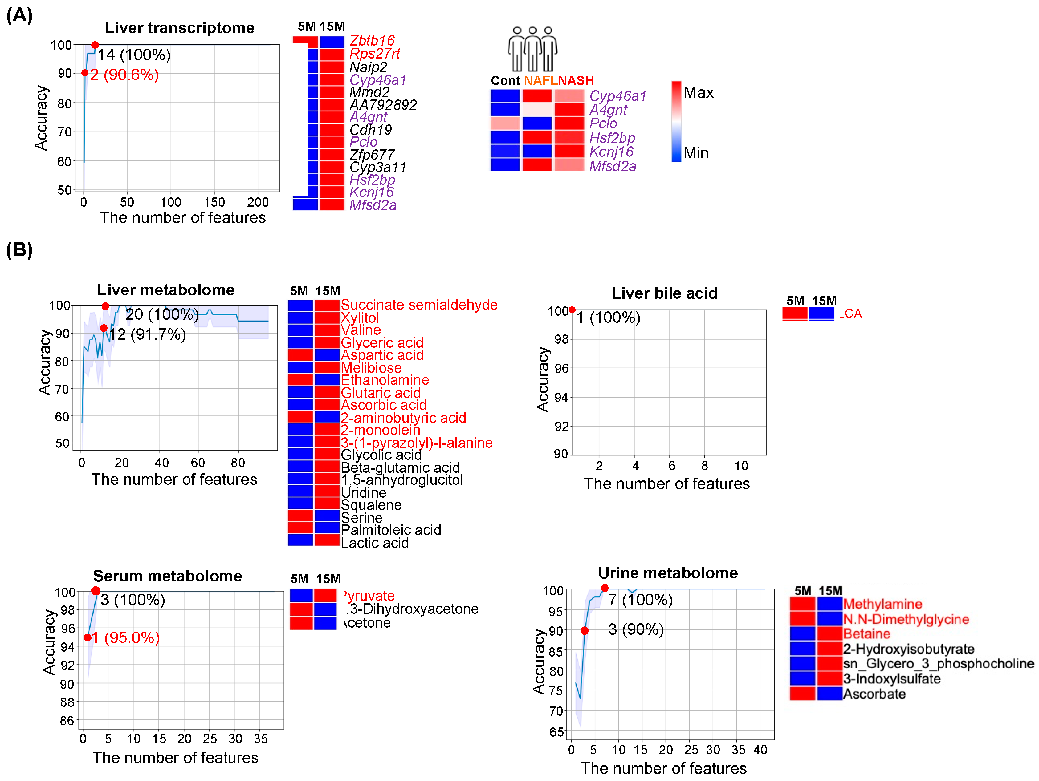 Nutrients 15 03406 g002