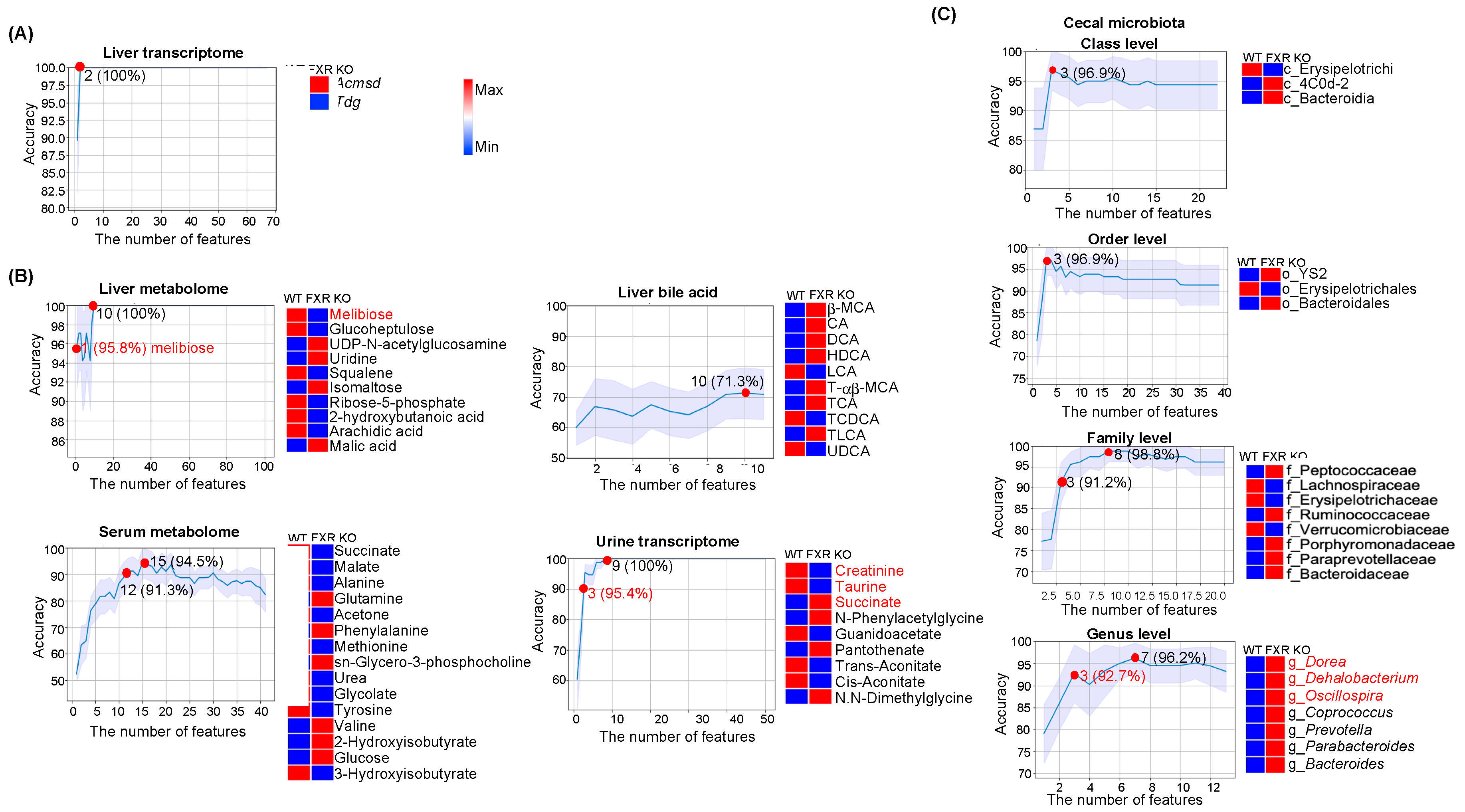 Nutrients 15 03406 g003