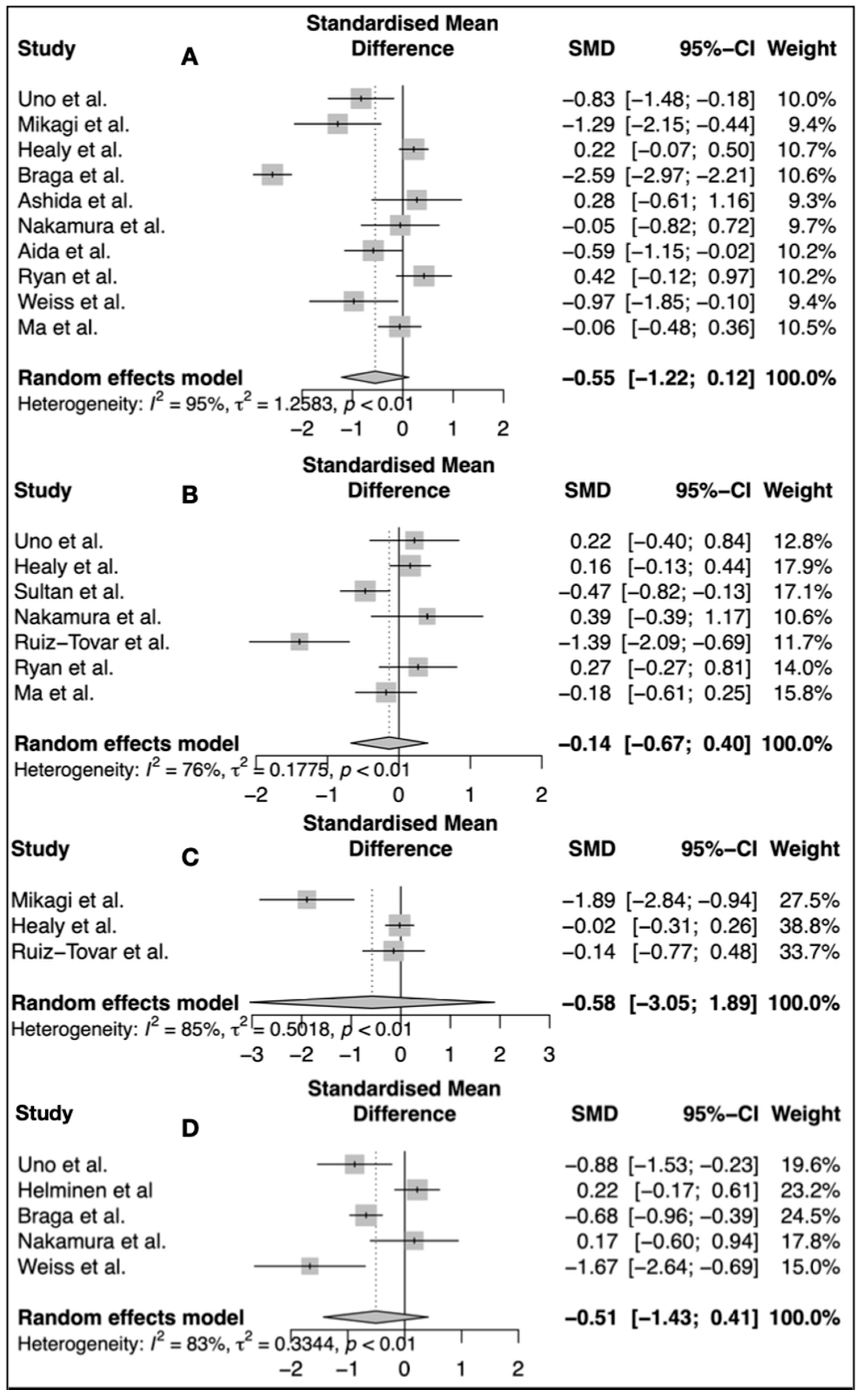 Nutrients 15 03414 g002