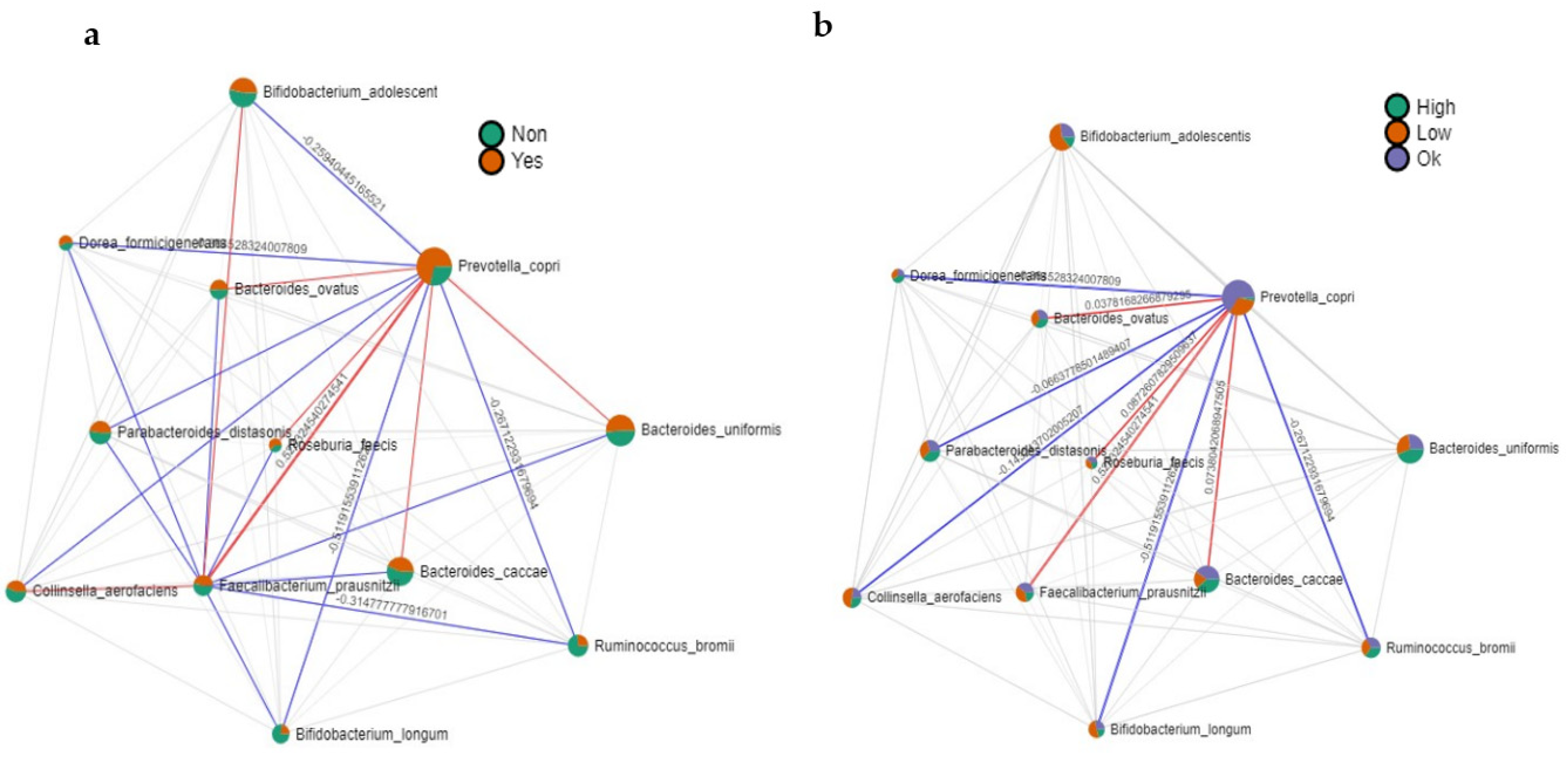 Nutrients 15 03418 g004