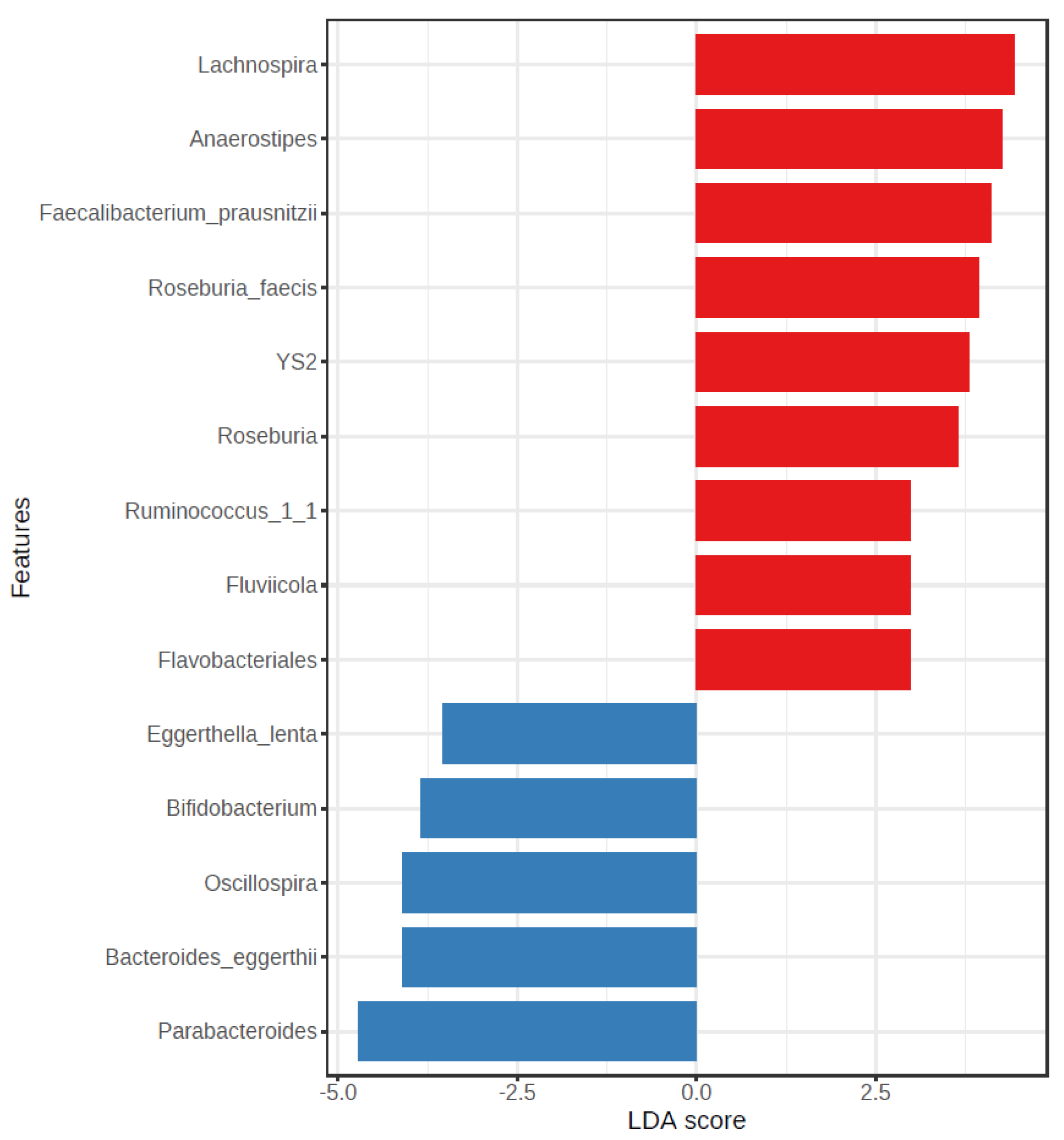 Nutrients 15 03418 g005
