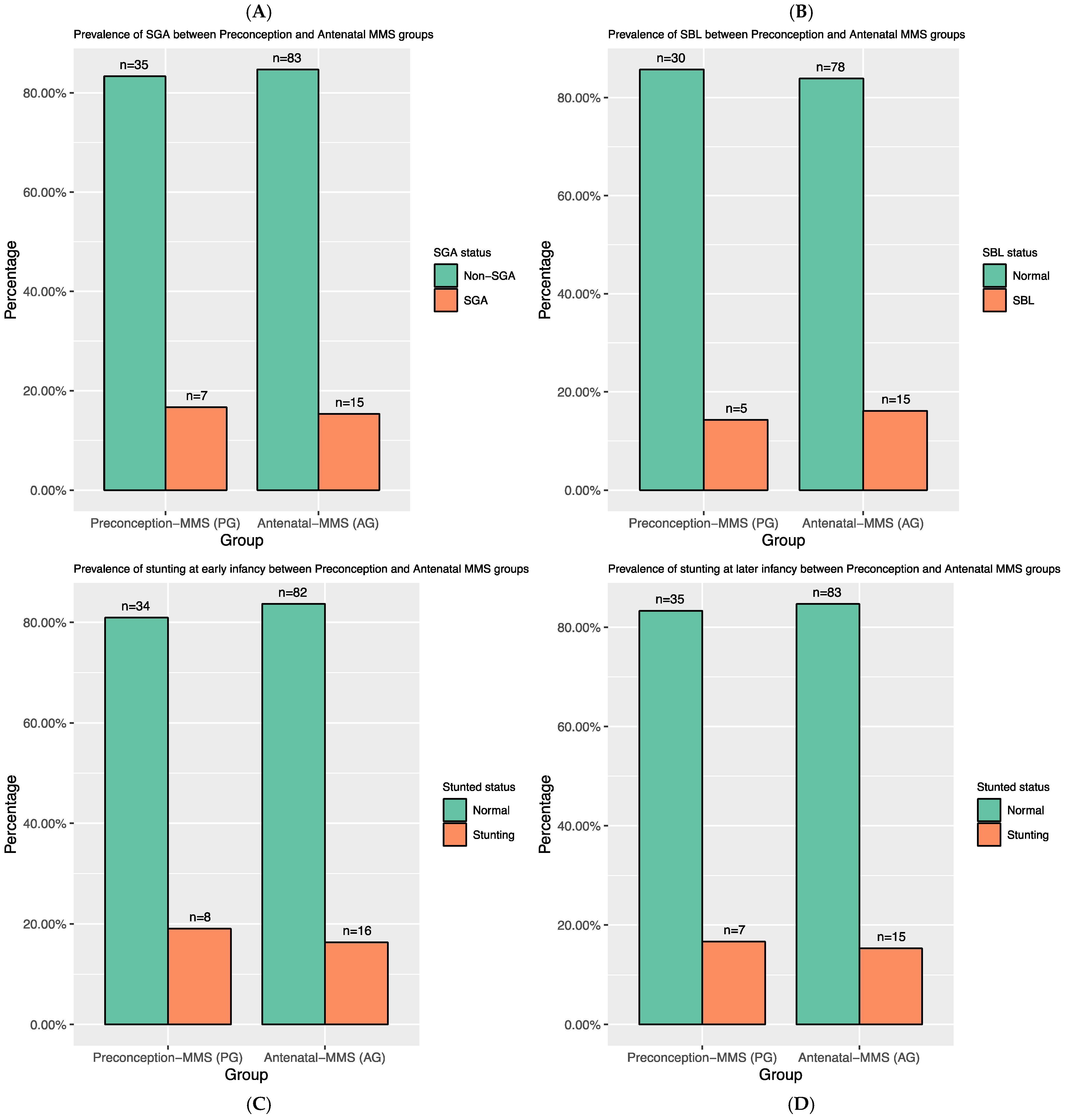 Nutrients 15 03420 g003