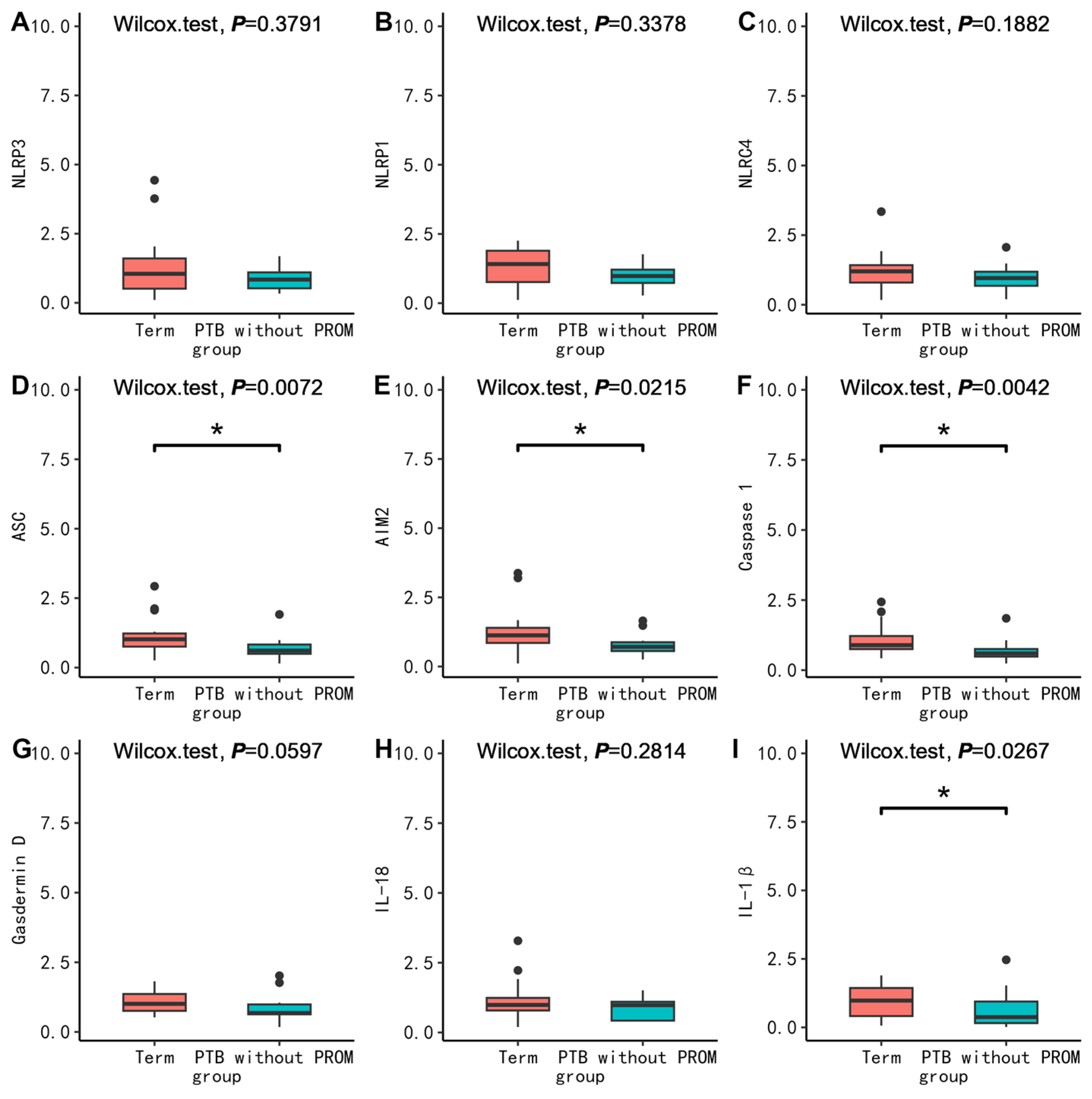 Nutrients 15 03423 g002
