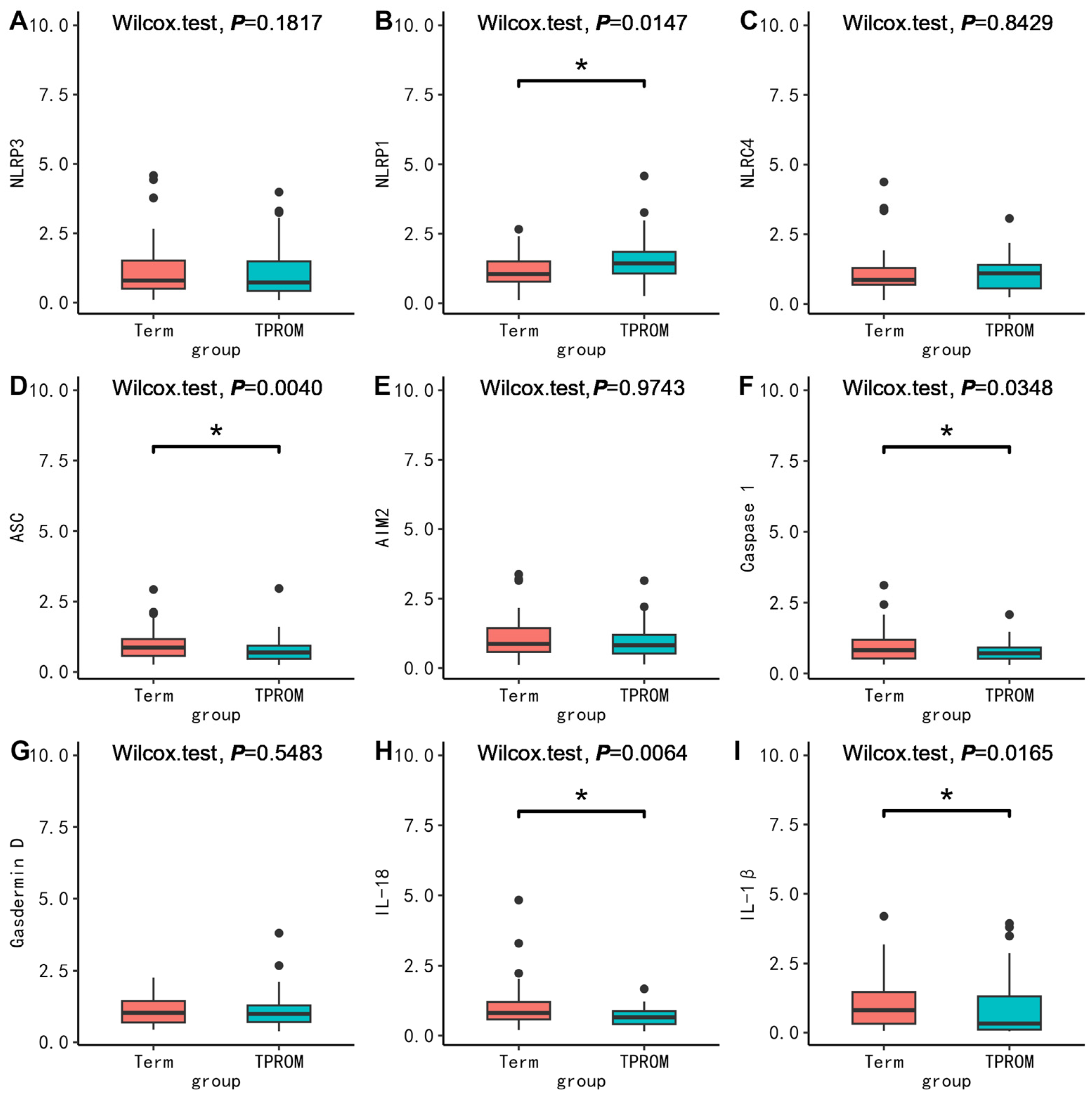Nutrients 15 03423 g003
