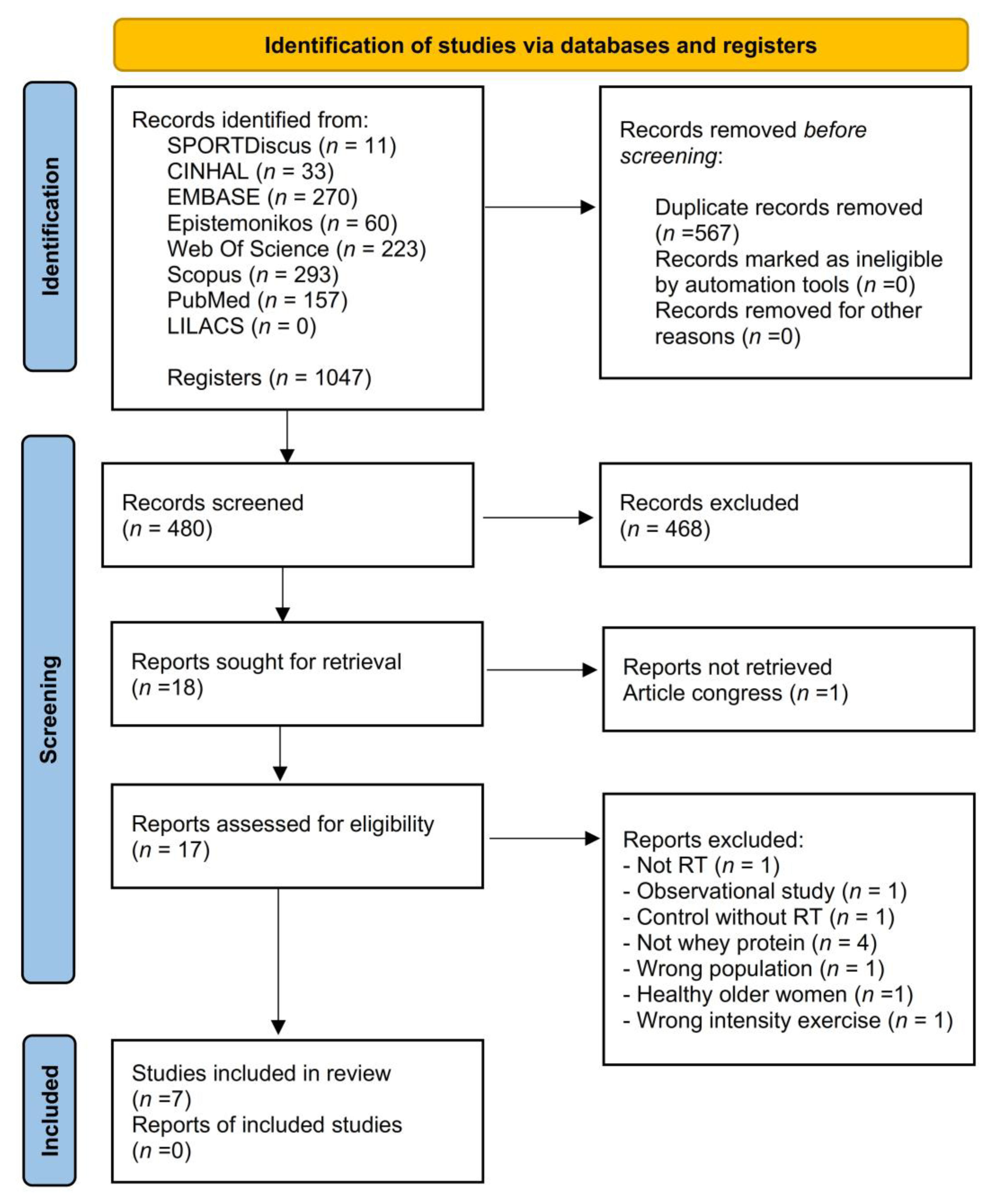 Nutrients 15 03424 g001 Nutrients 15 03424 g001