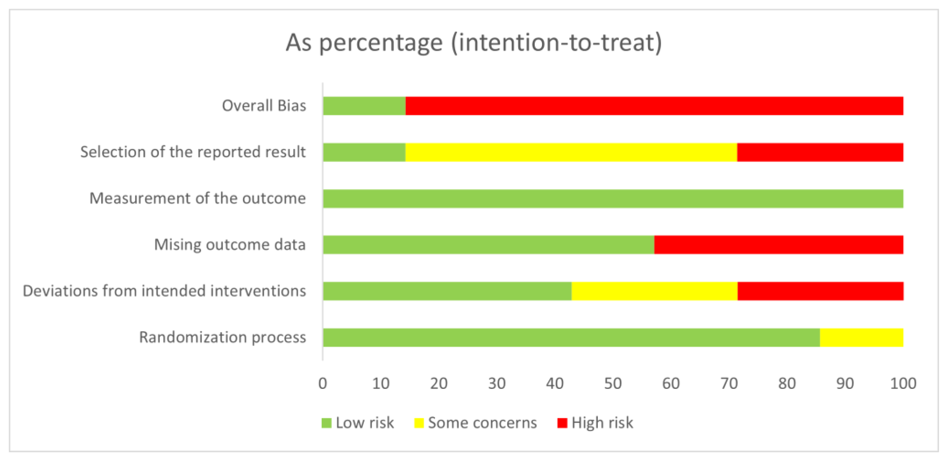 Nutrients 15 03424 g003 Nutrients 15 03424 g003
