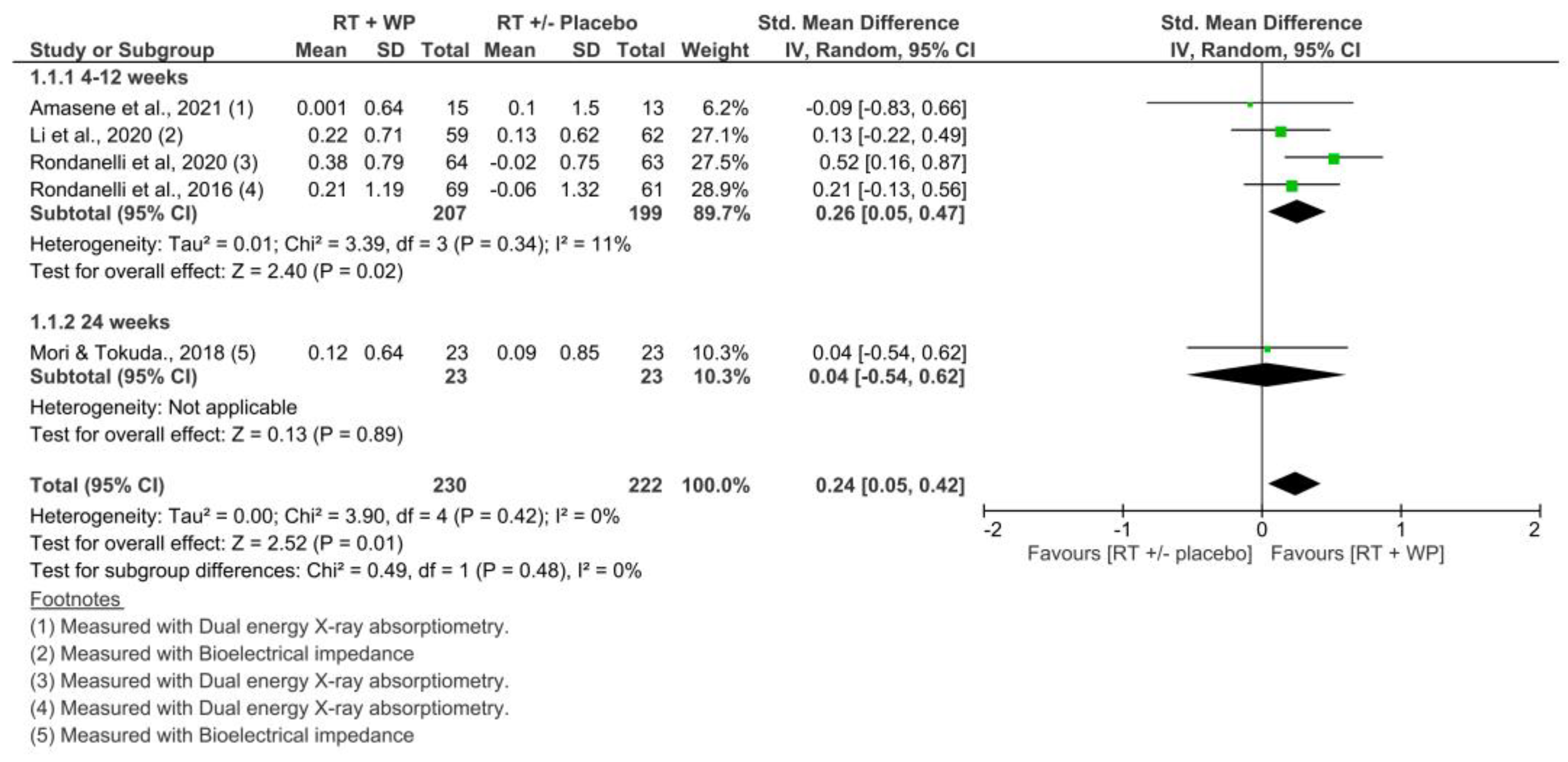 Nutrients 15 03424 g004 Nutrients 15 03424 g004