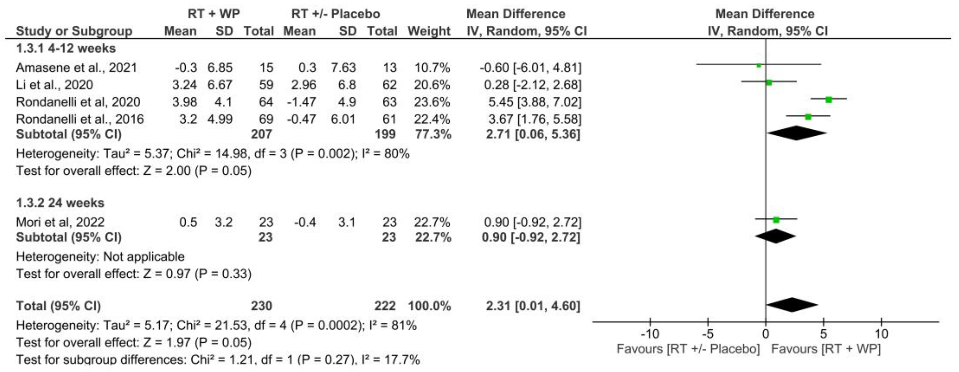 Nutrients 15 03424 g006 Nutrients 15 03424 g006