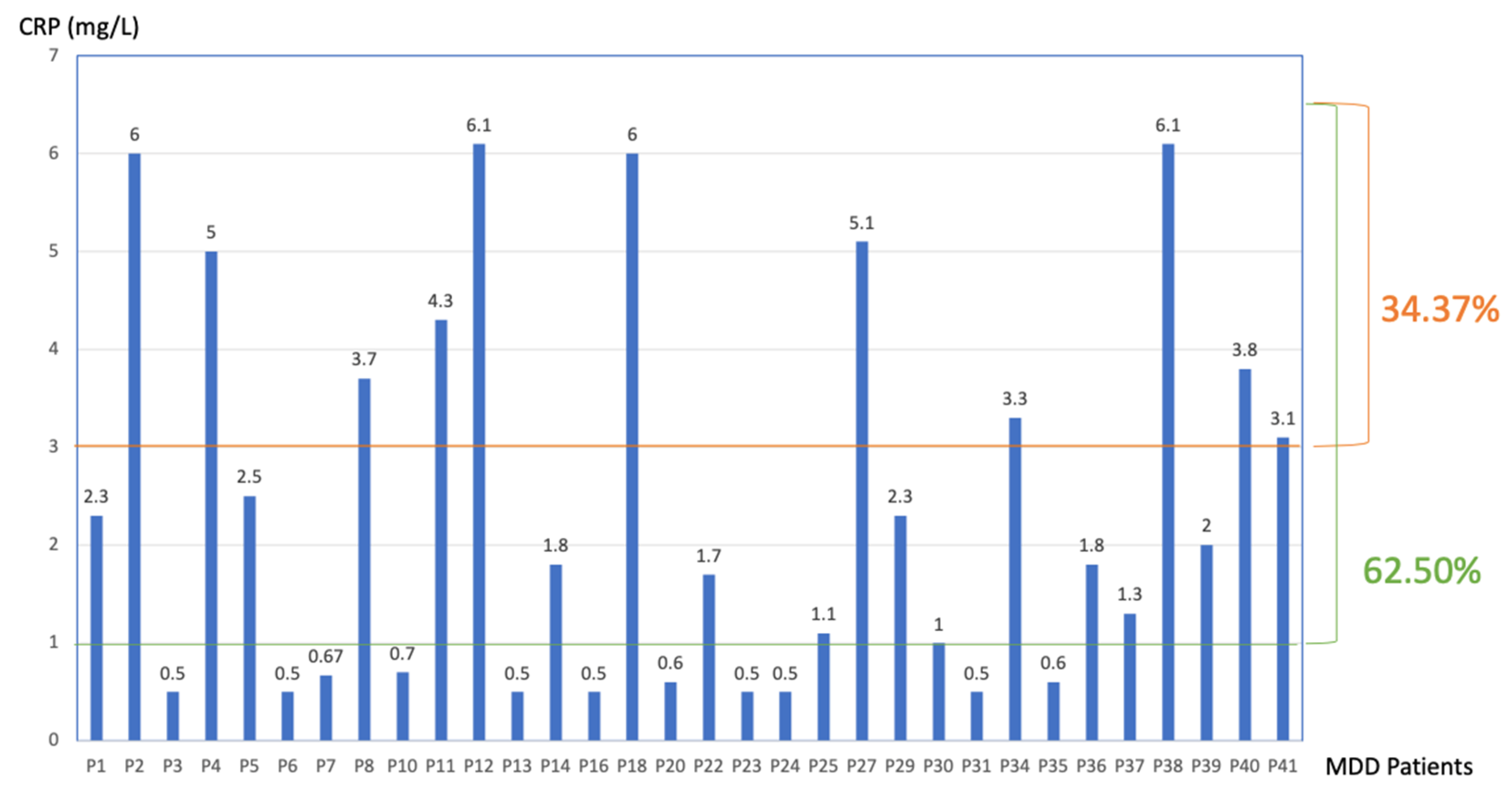 Nutrients 15 03438 g001
