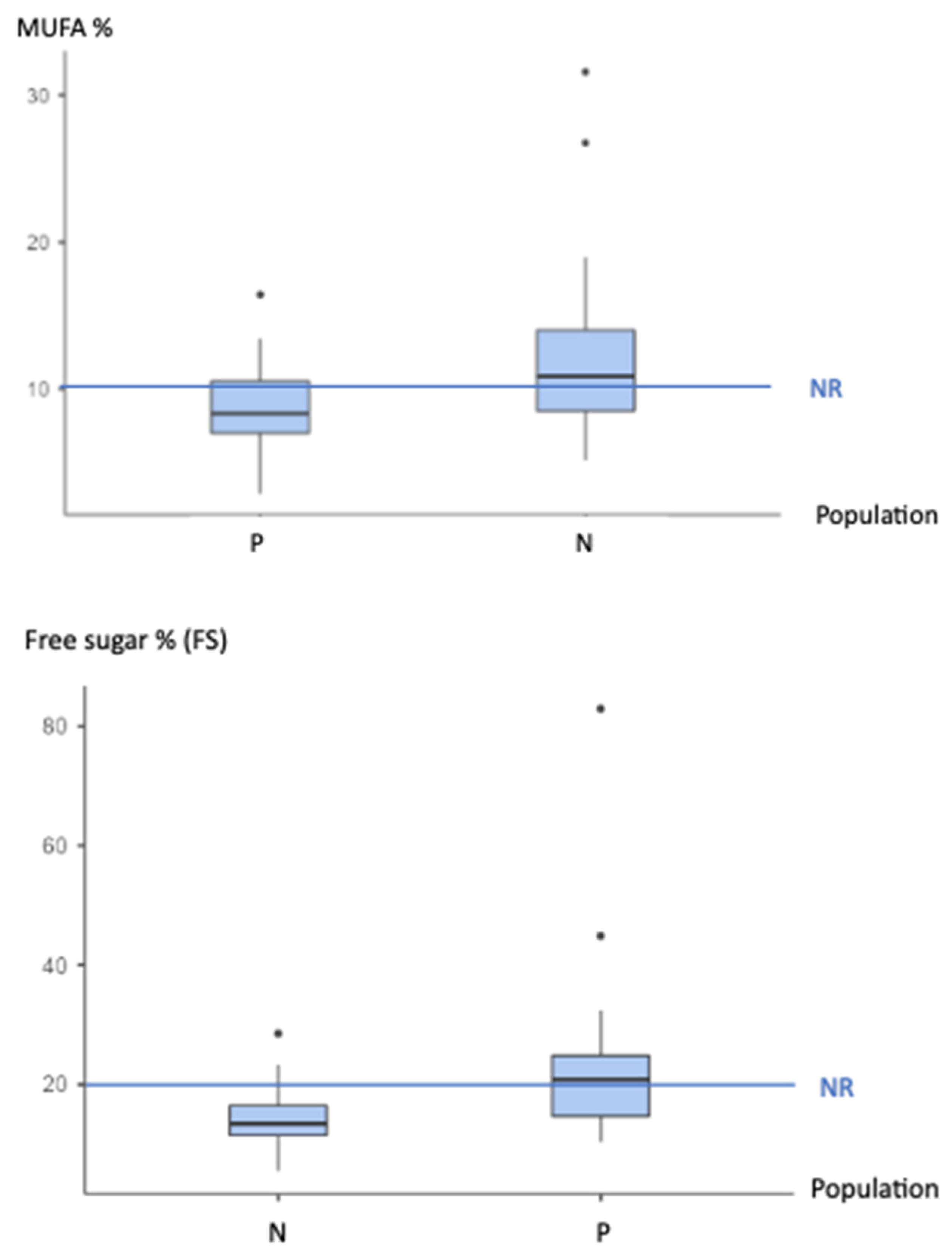 Nutrients 15 03438 g003