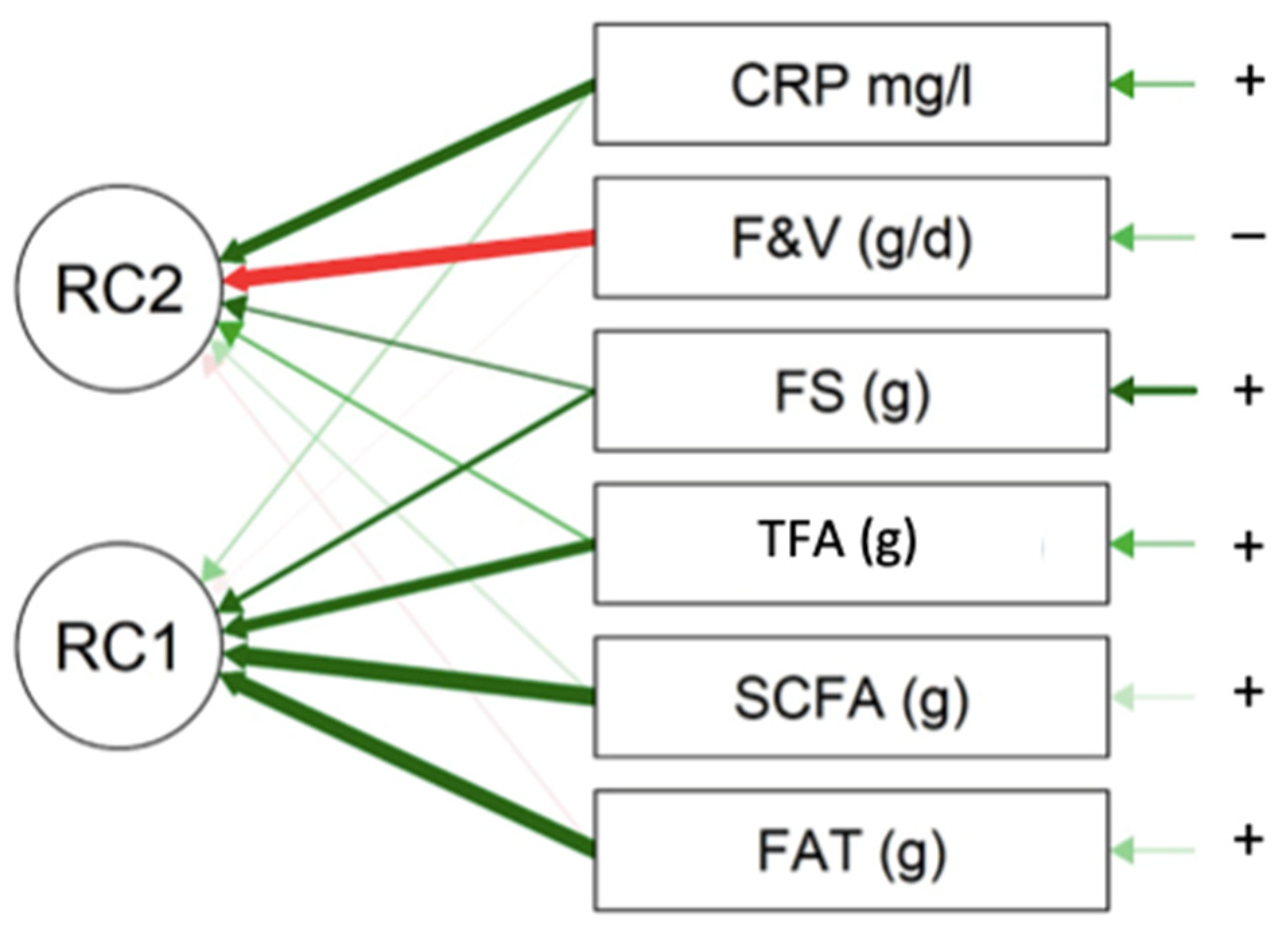 Nutrients 15 03438 g004