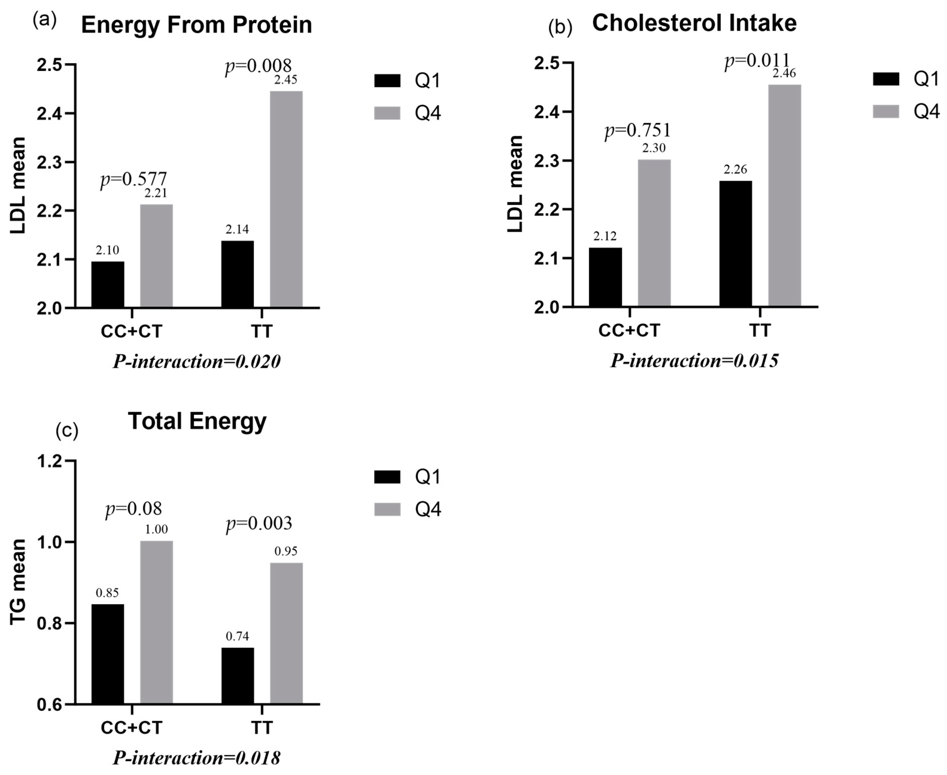 Nutrients 15 03441 g001 Nutrients 15 03441 g001