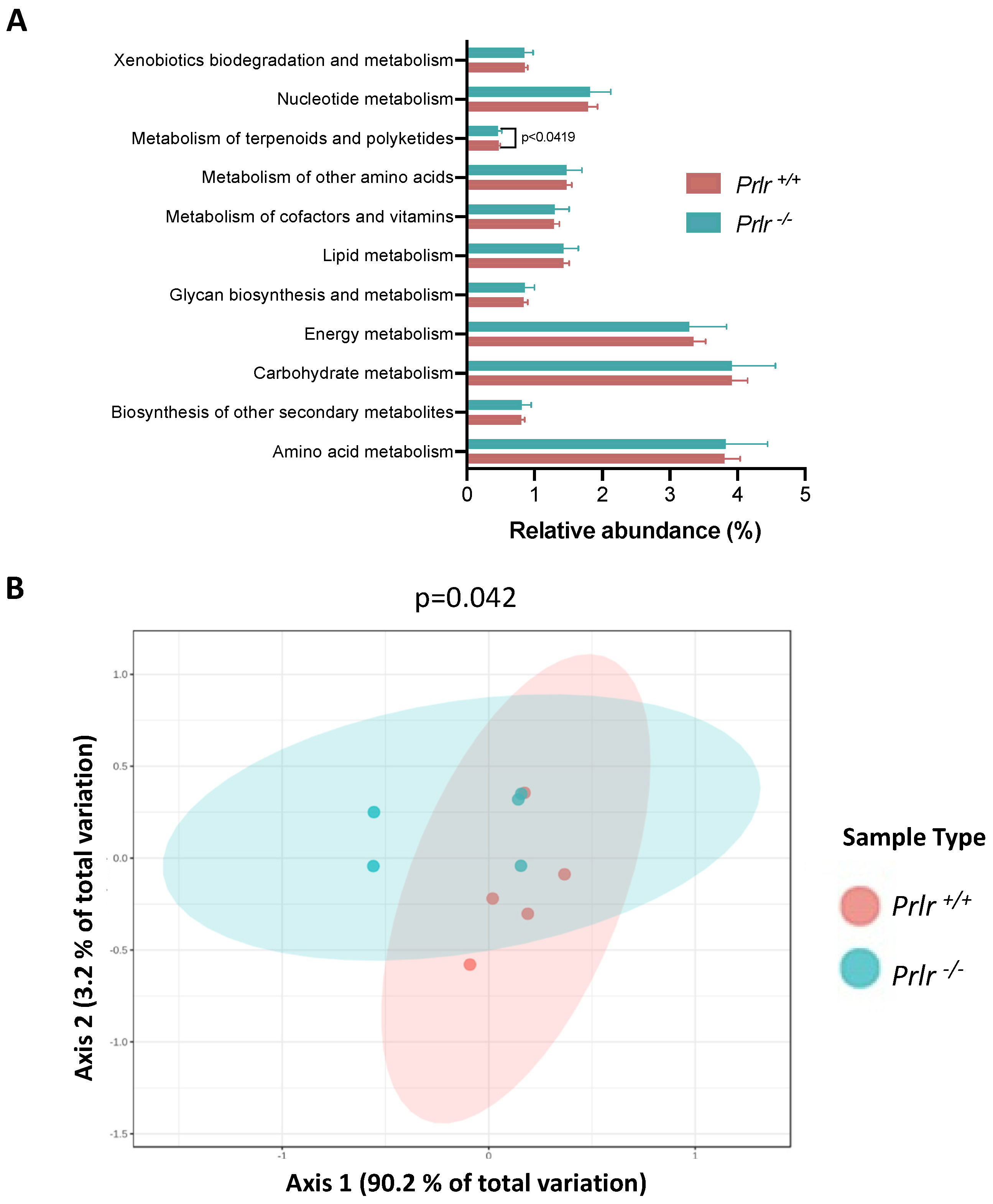 Nutrients 15 03447 g006