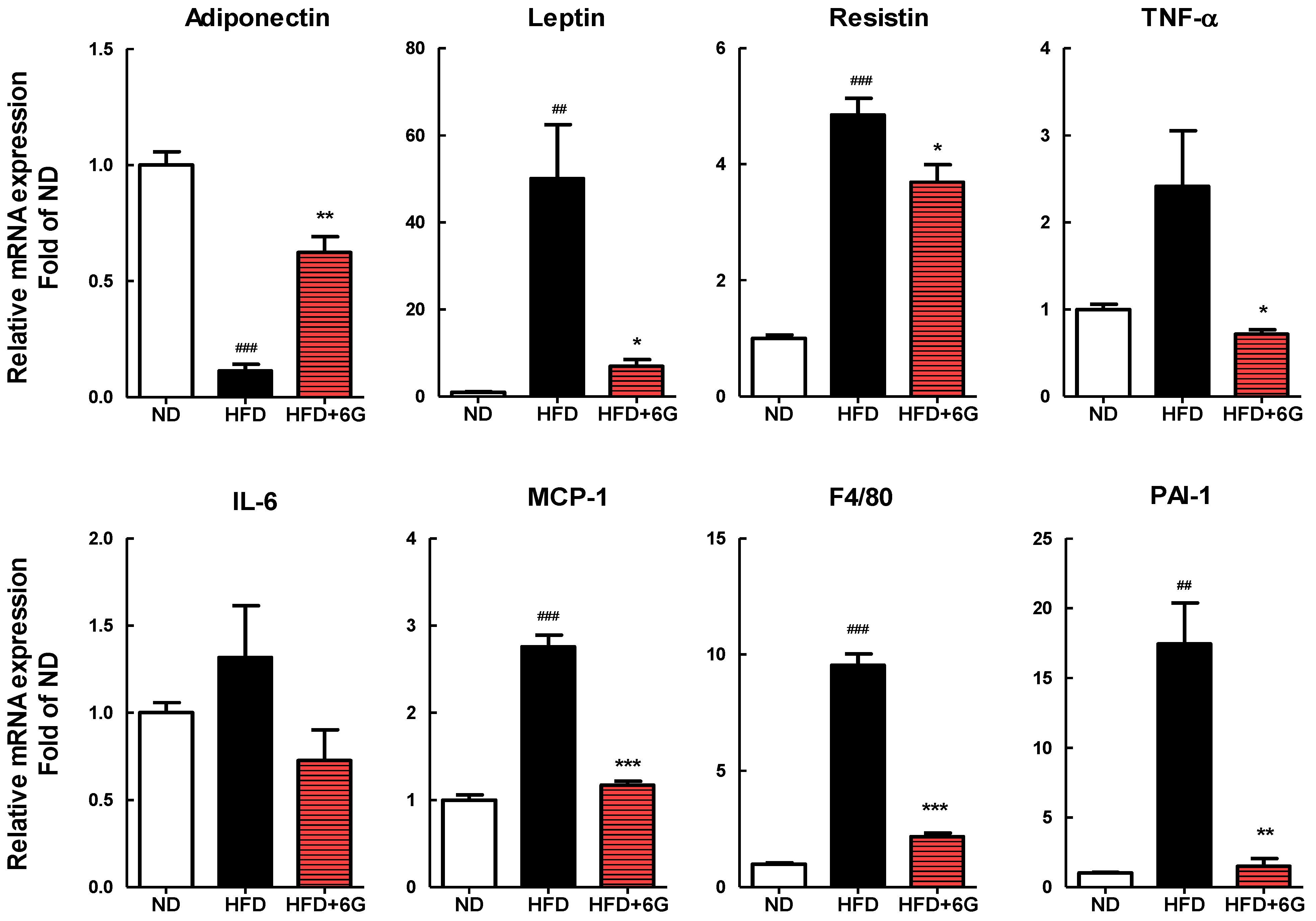 Nutrients 15 03457 g003
