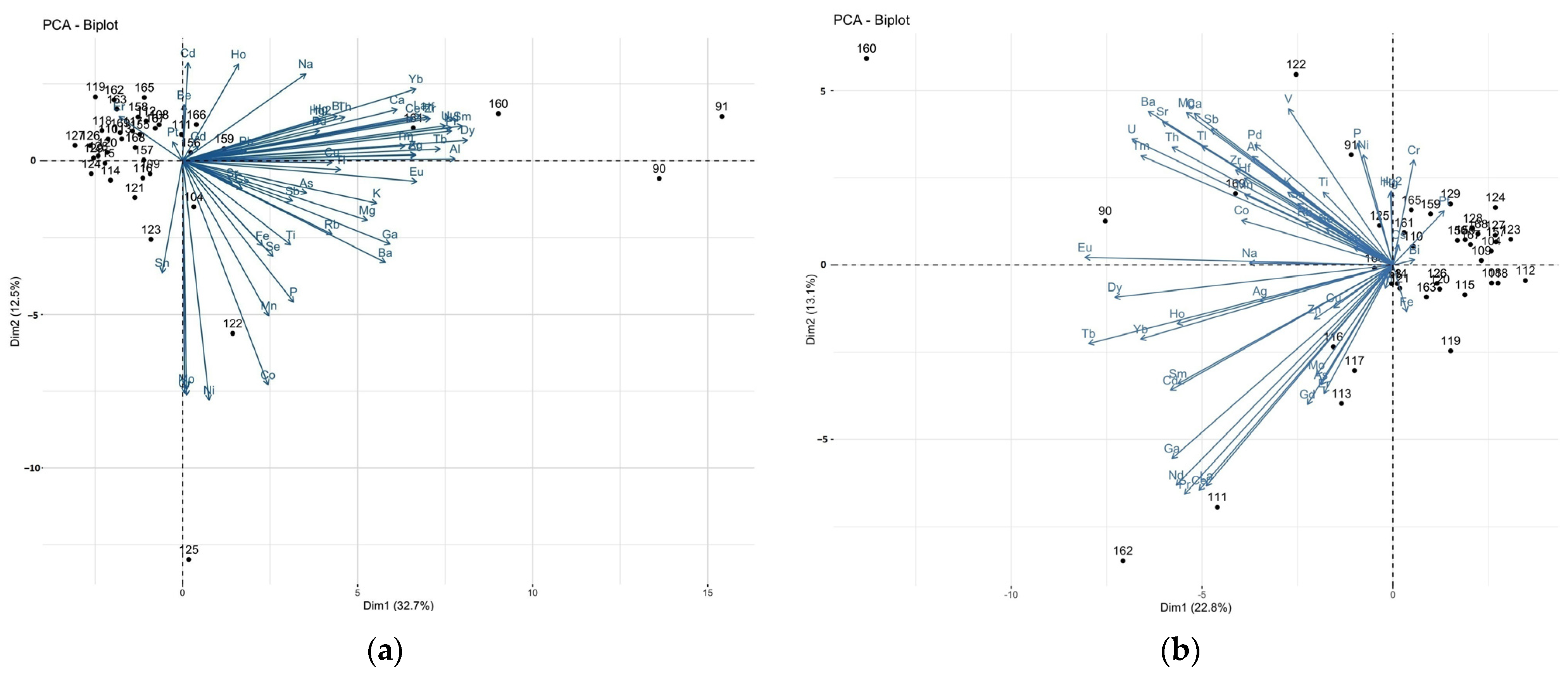 Nutrients 15 03458 g003