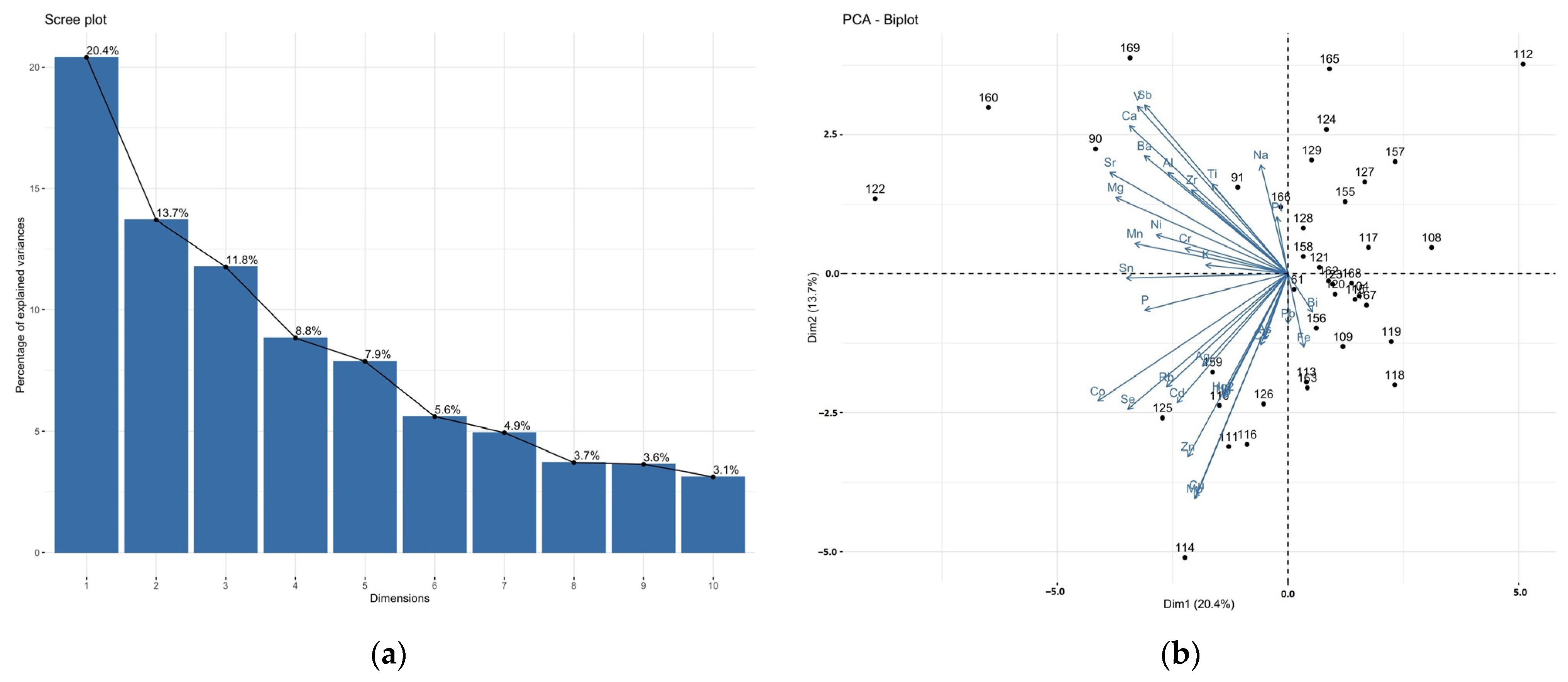 Nutrients 15 03458 g005