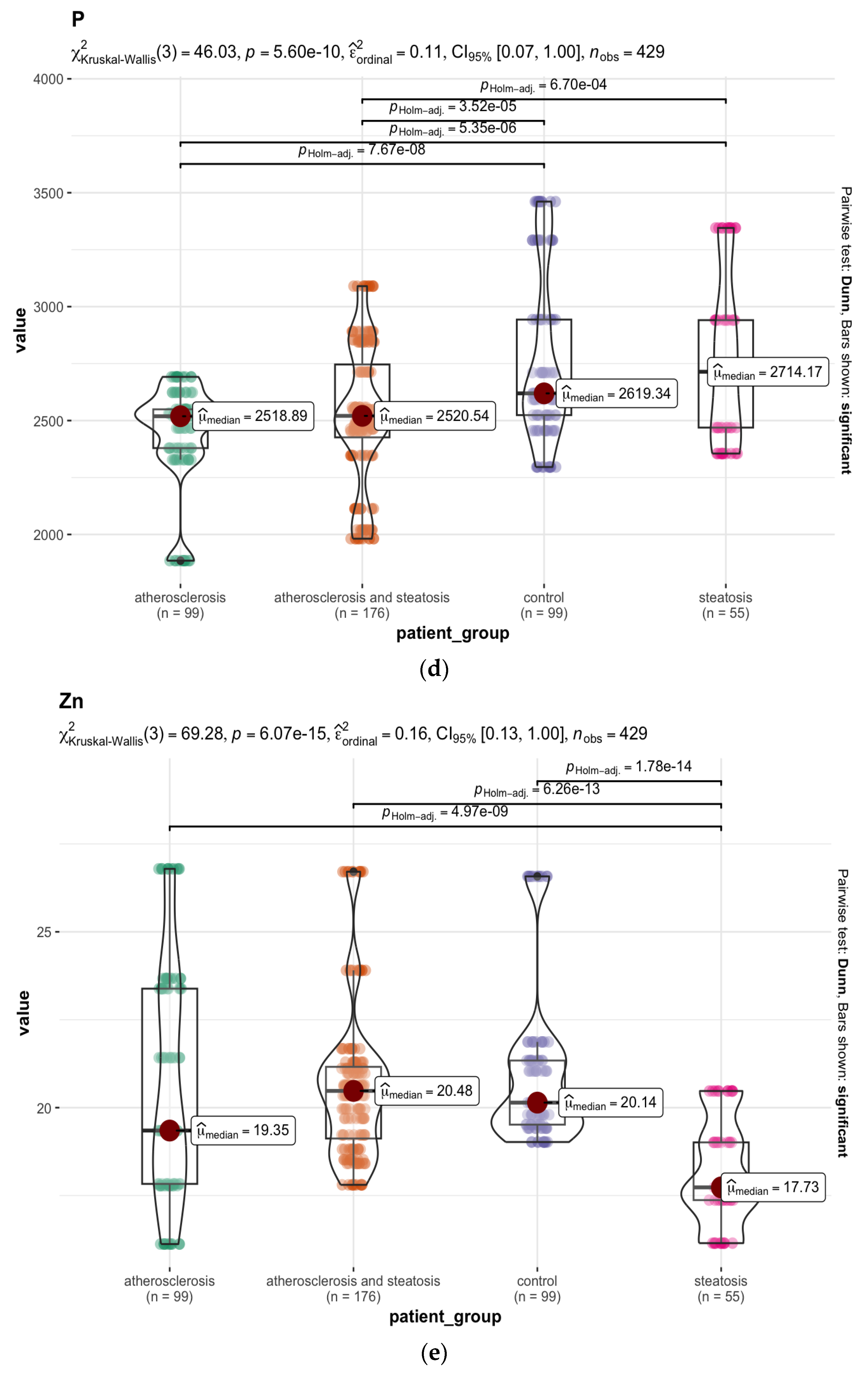 Nutrients 15 03458 g007c