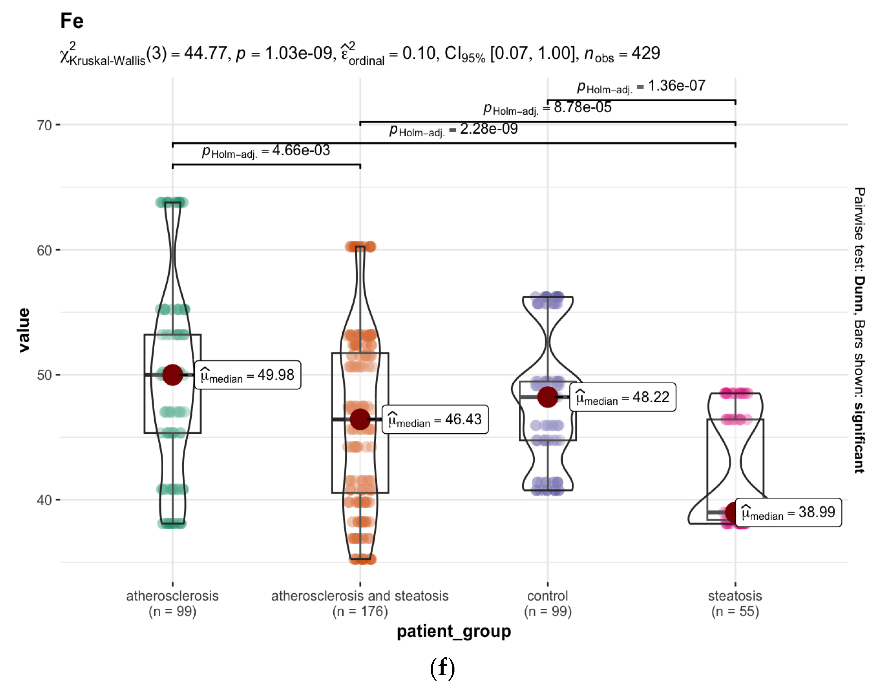 Nutrients 15 03458 g007d