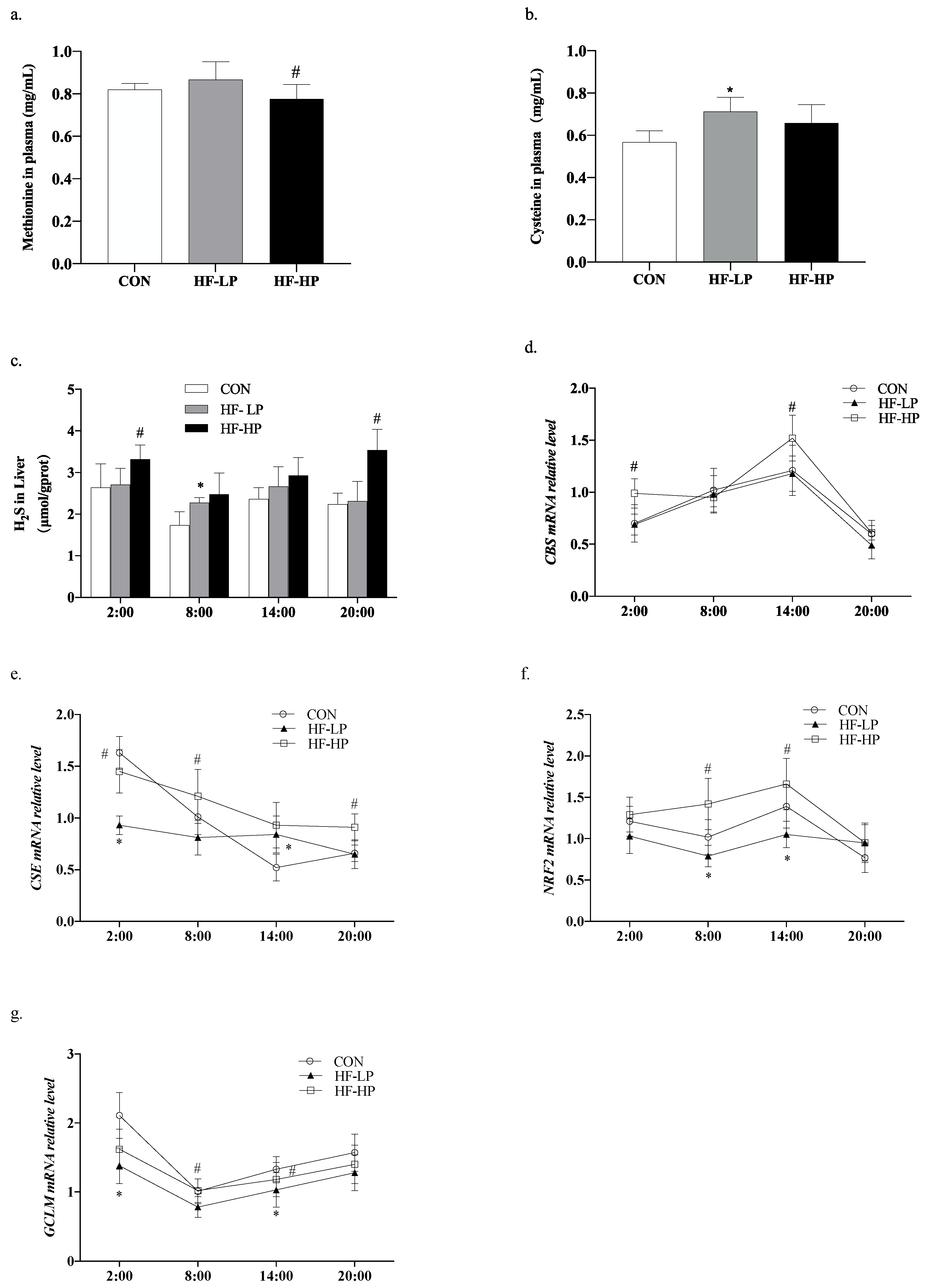 Nutrients Free Full Text A Study On The Amelioration Of Circadian nutrients-free-full-text-a-study-on-the-amelioration-of-circadian