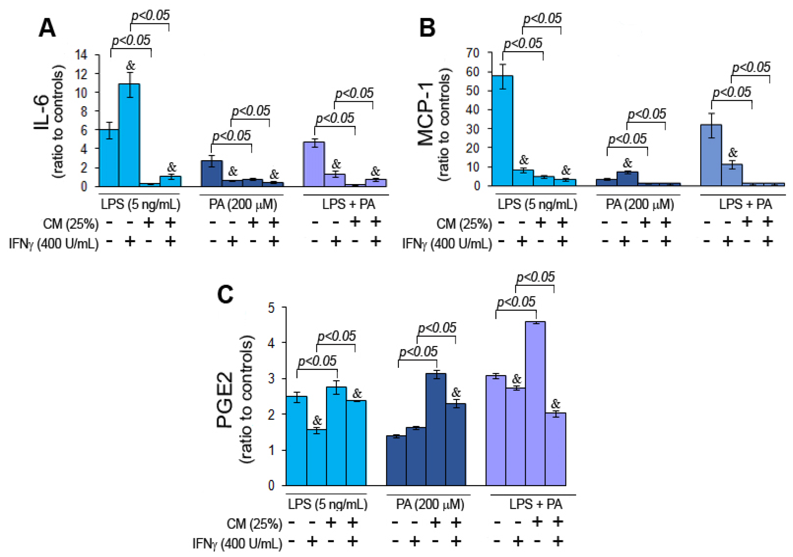 Nutrients 15 03463 g003