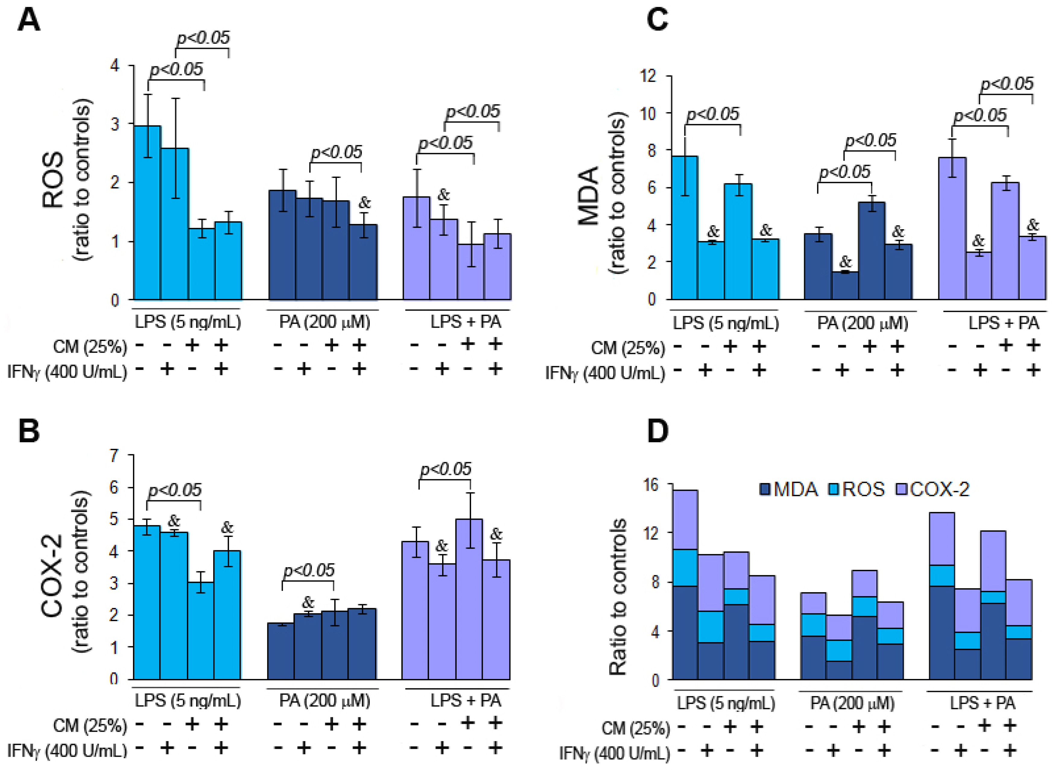 Nutrients 15 03463 g004