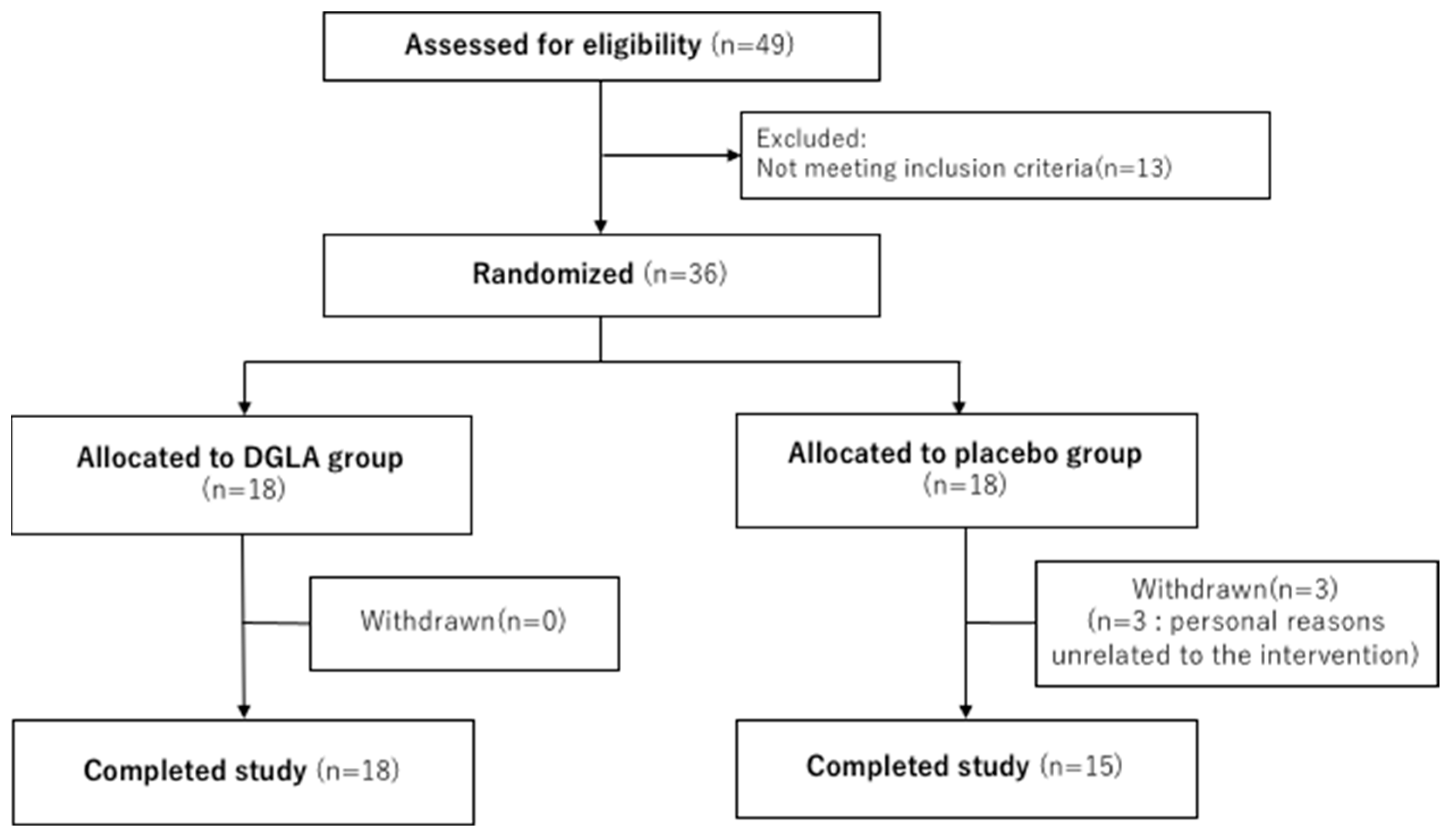 Nutrients 15 03465 g001 Nutrients 15 03465 g001