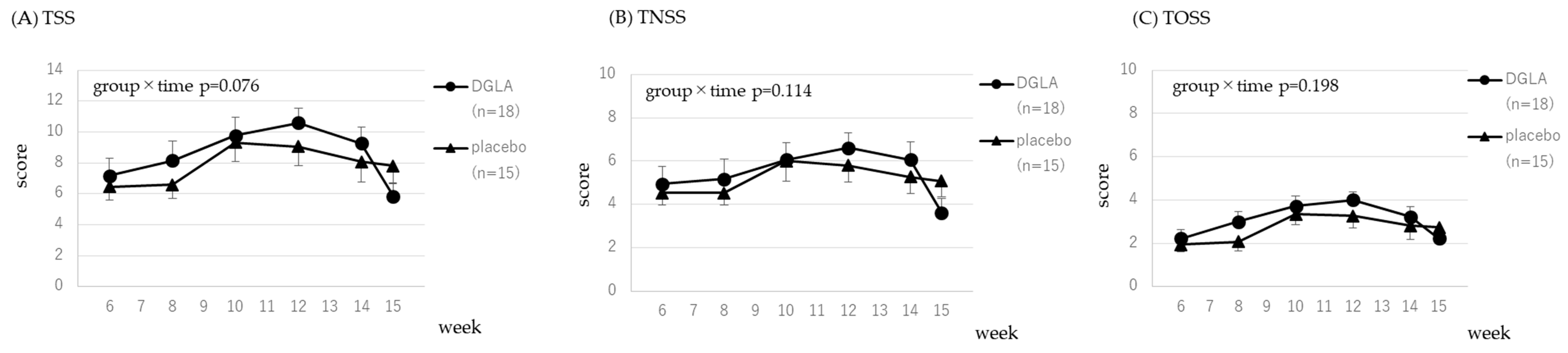 Nutrients 15 03465 g004 Nutrients 15 03465 g004