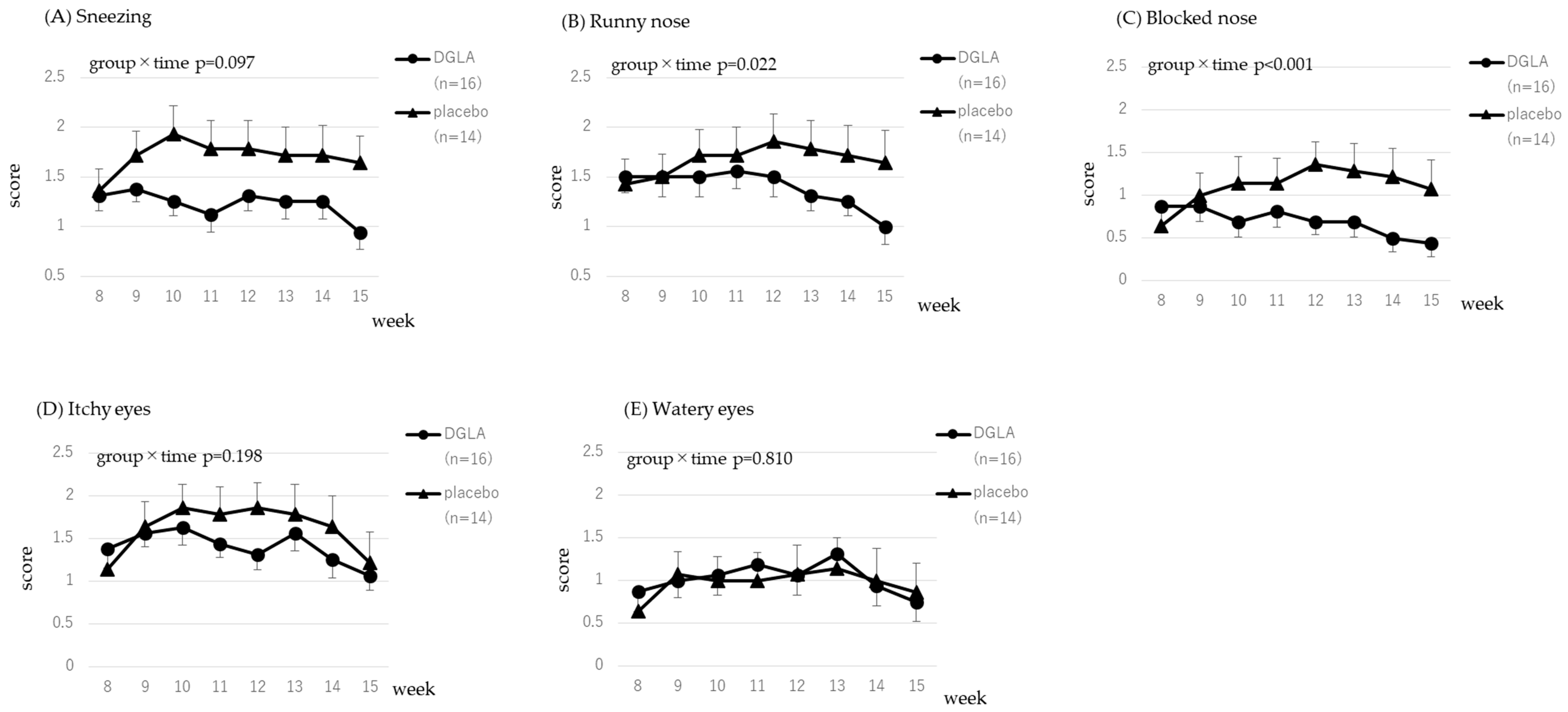 Nutrients 15 03465 g005 Nutrients 15 03465 g005