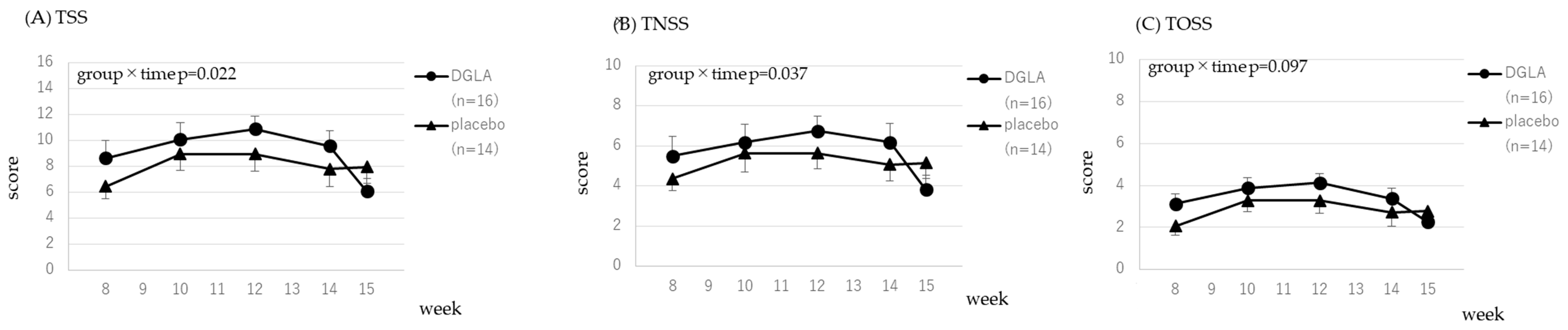 Nutrients 15 03465 g006 Nutrients 15 03465 g006