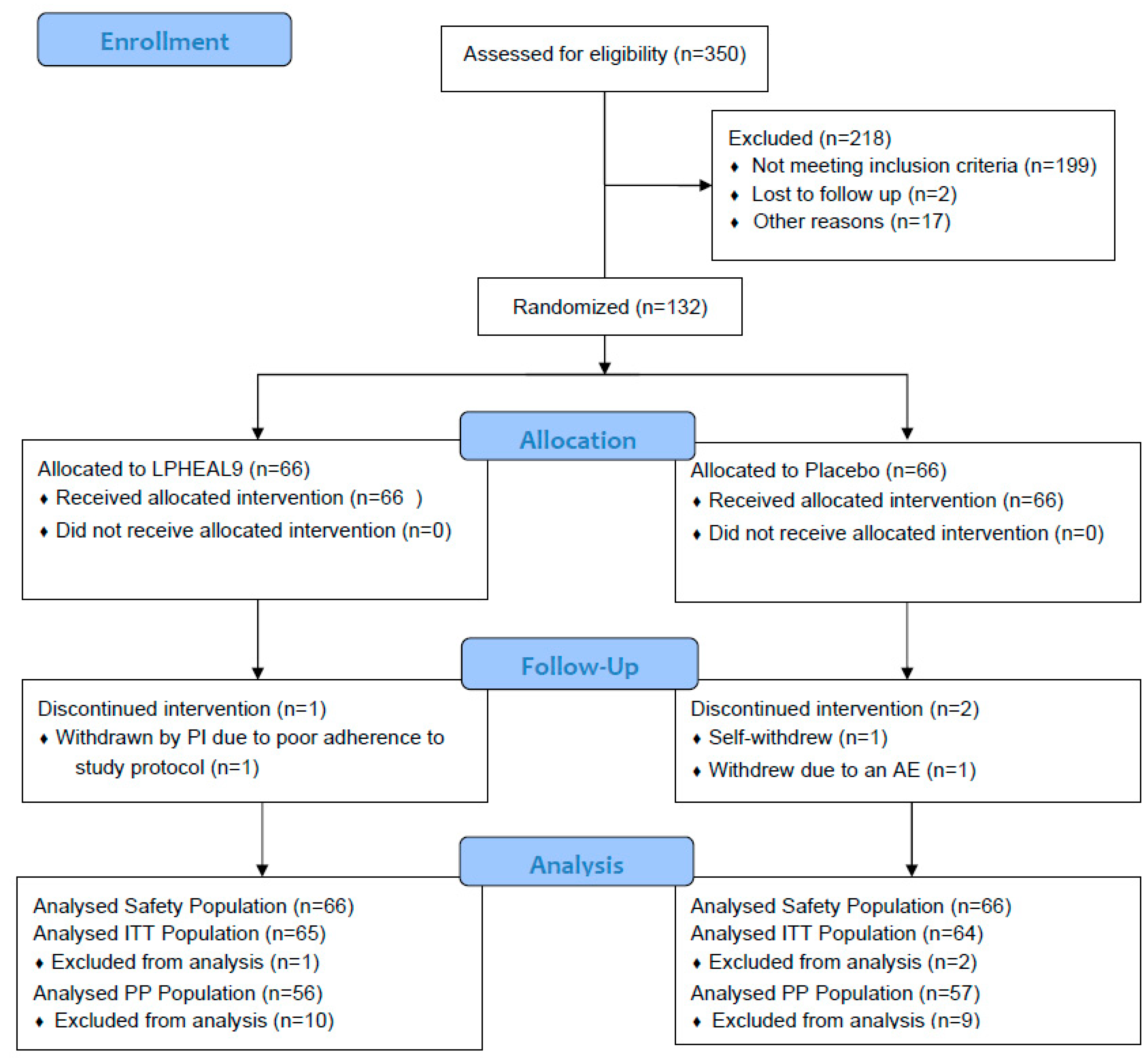 Nutrients 15 03466 g001