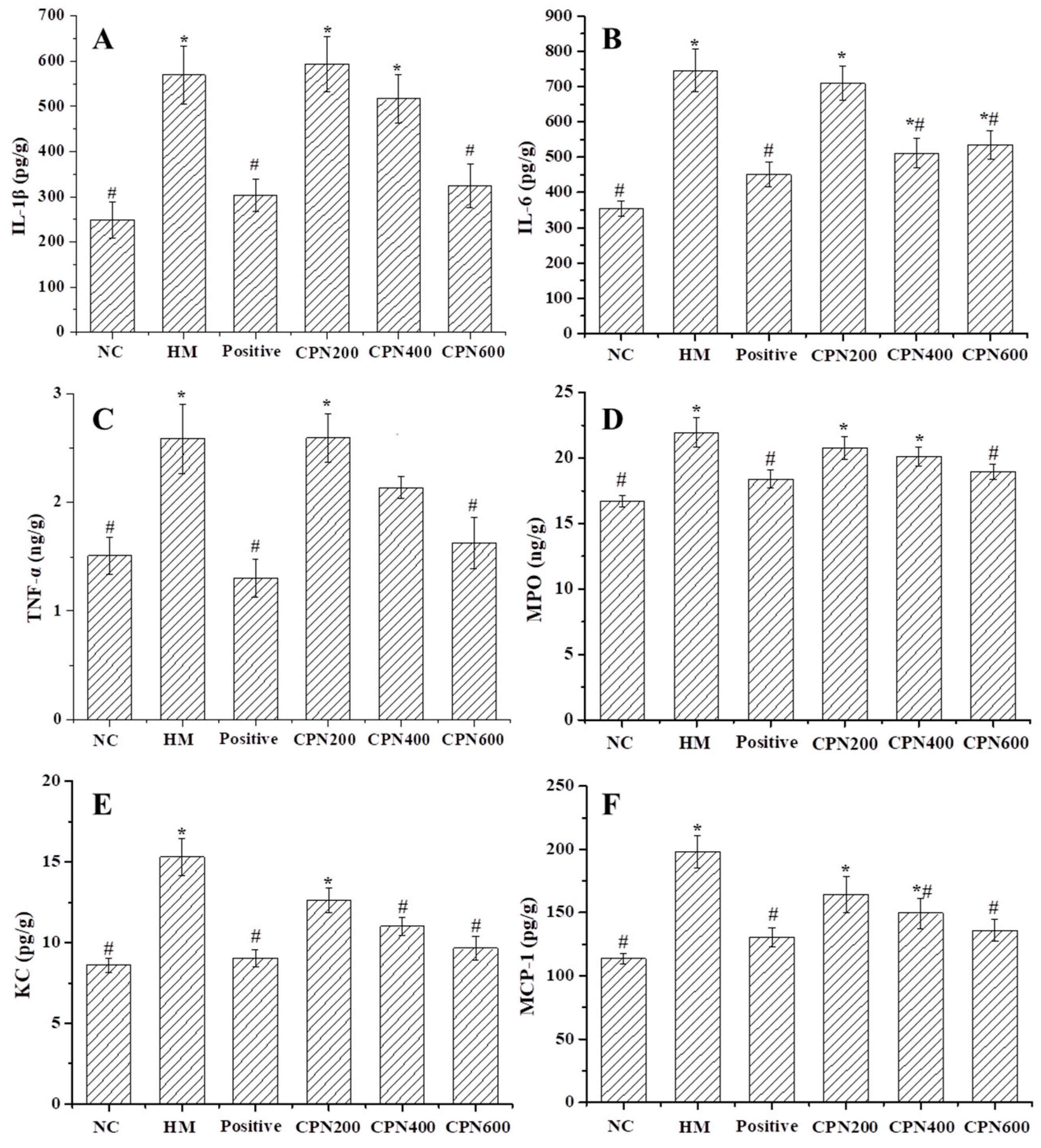 Nutrients 15 03467 g002