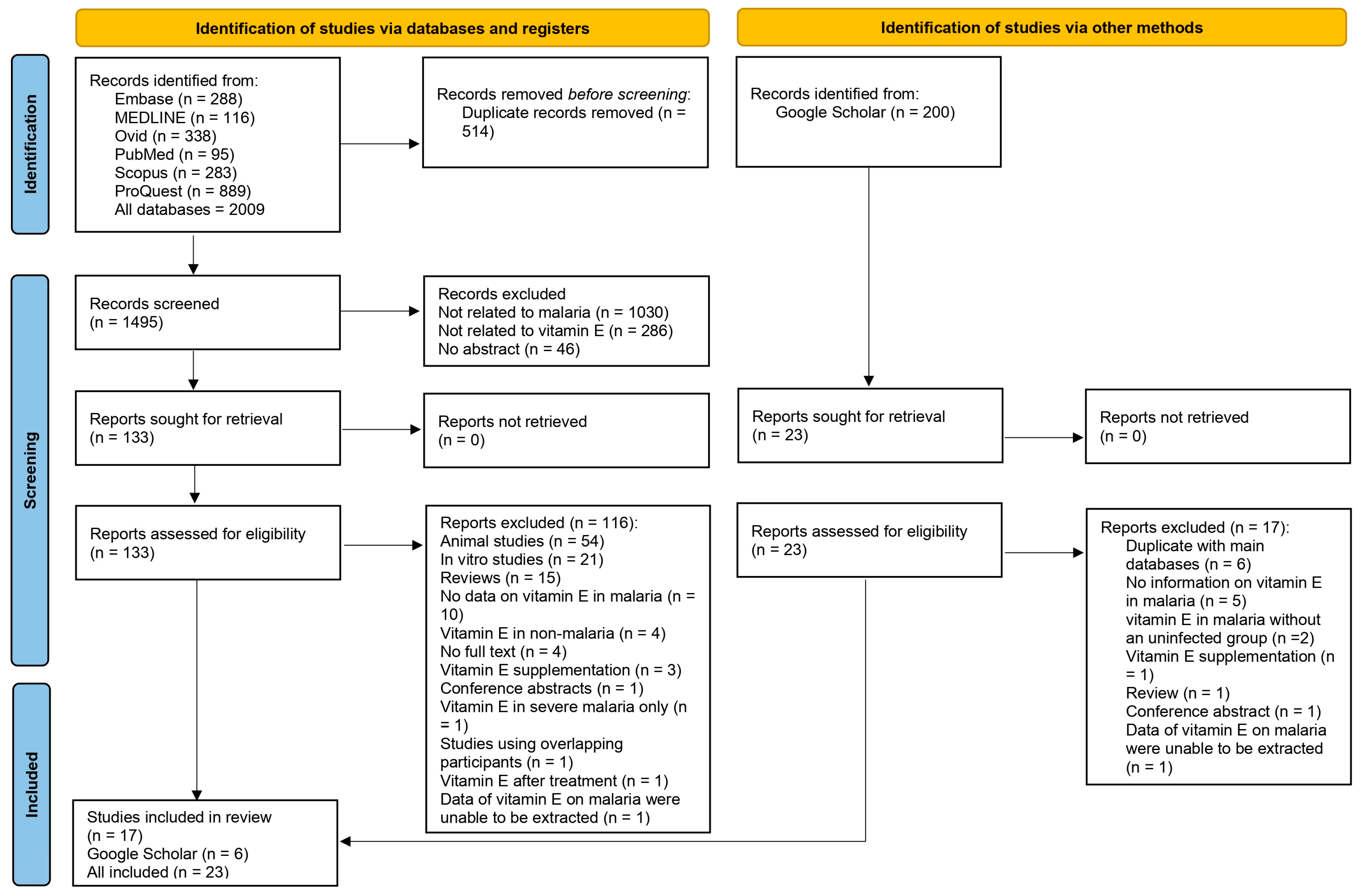 Nutrients 15 03472 g001 Nutrients 15 03472 g001
