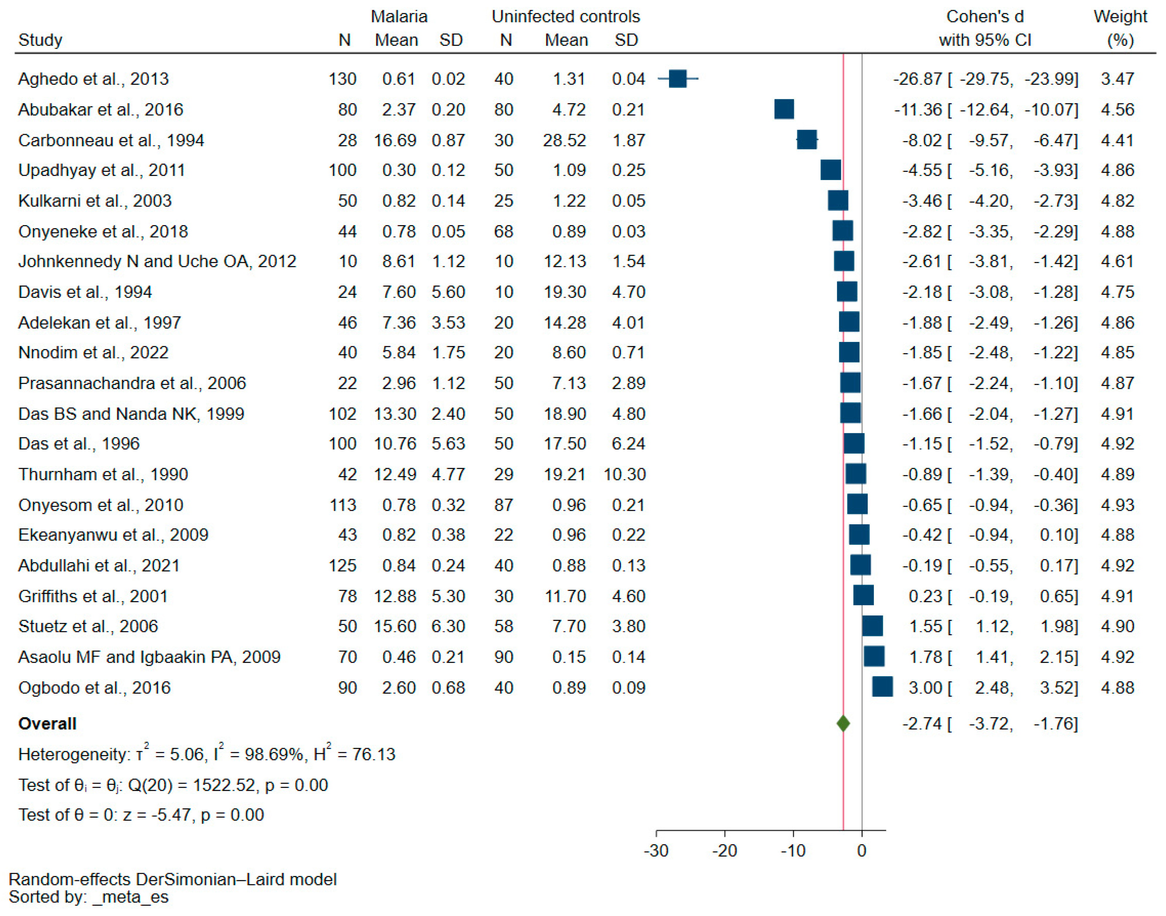 Nutrients 15 03472 g002 Nutrients 15 03472 g002
