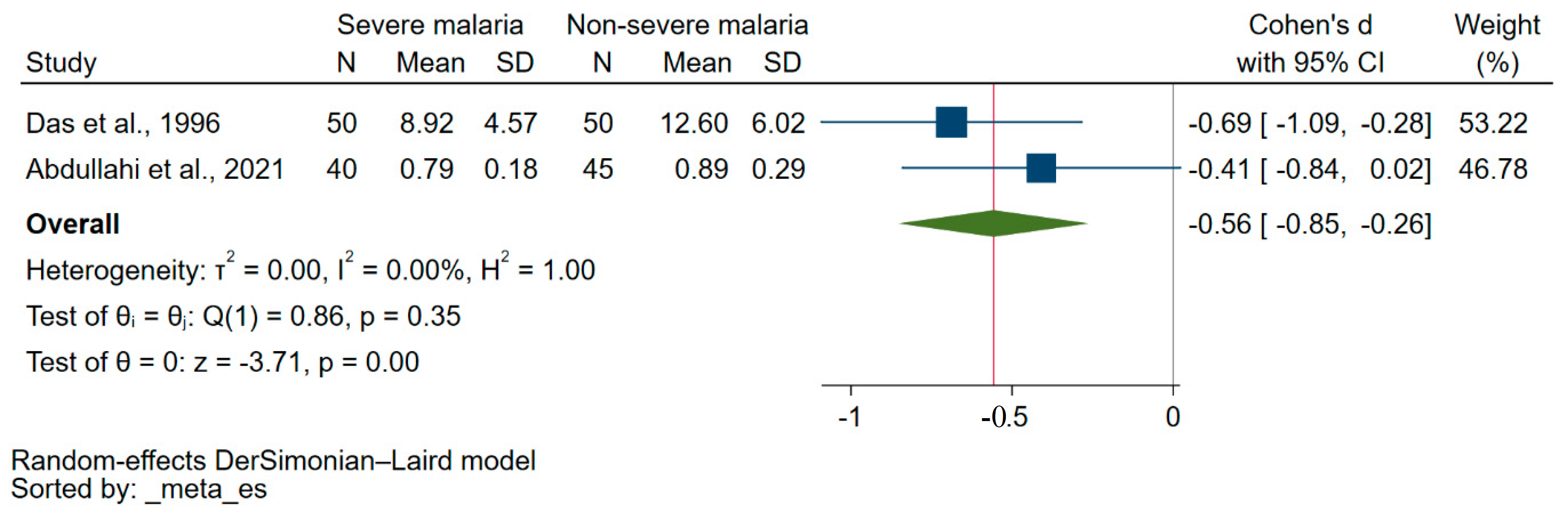 Nutrients 15 03472 g003 Nutrients 15 03472 g003