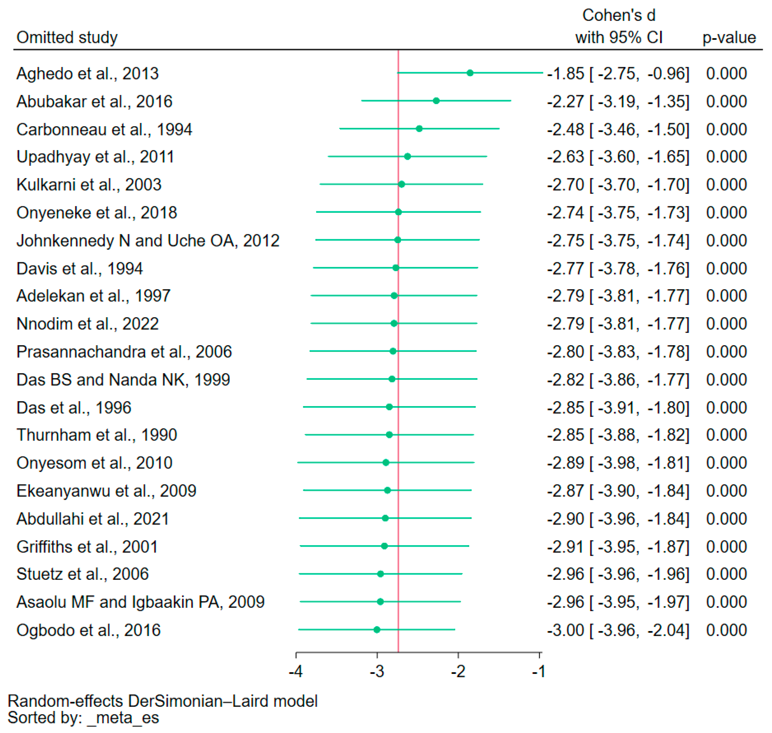 Nutrients 15 03472 g005 Nutrients 15 03472 g005