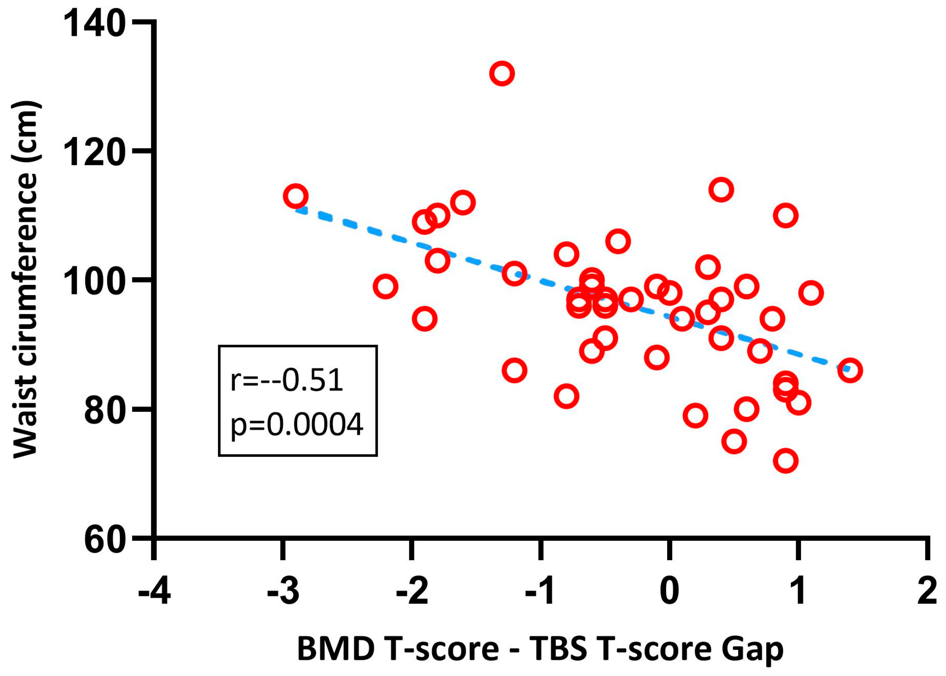 Nutrients 15 03481 g003 Nutrients 15 03481 g003